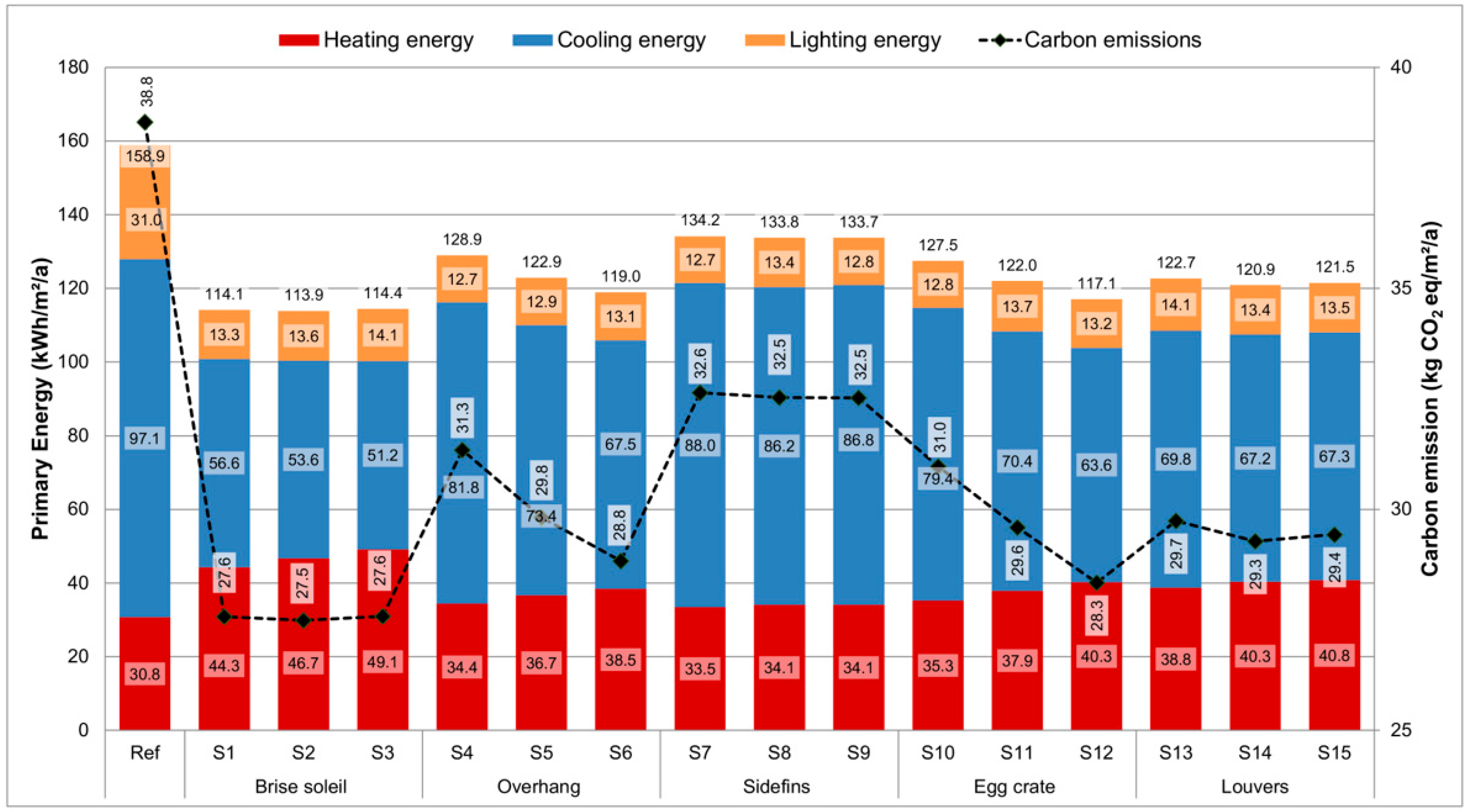 Buildings 15 02669 g007