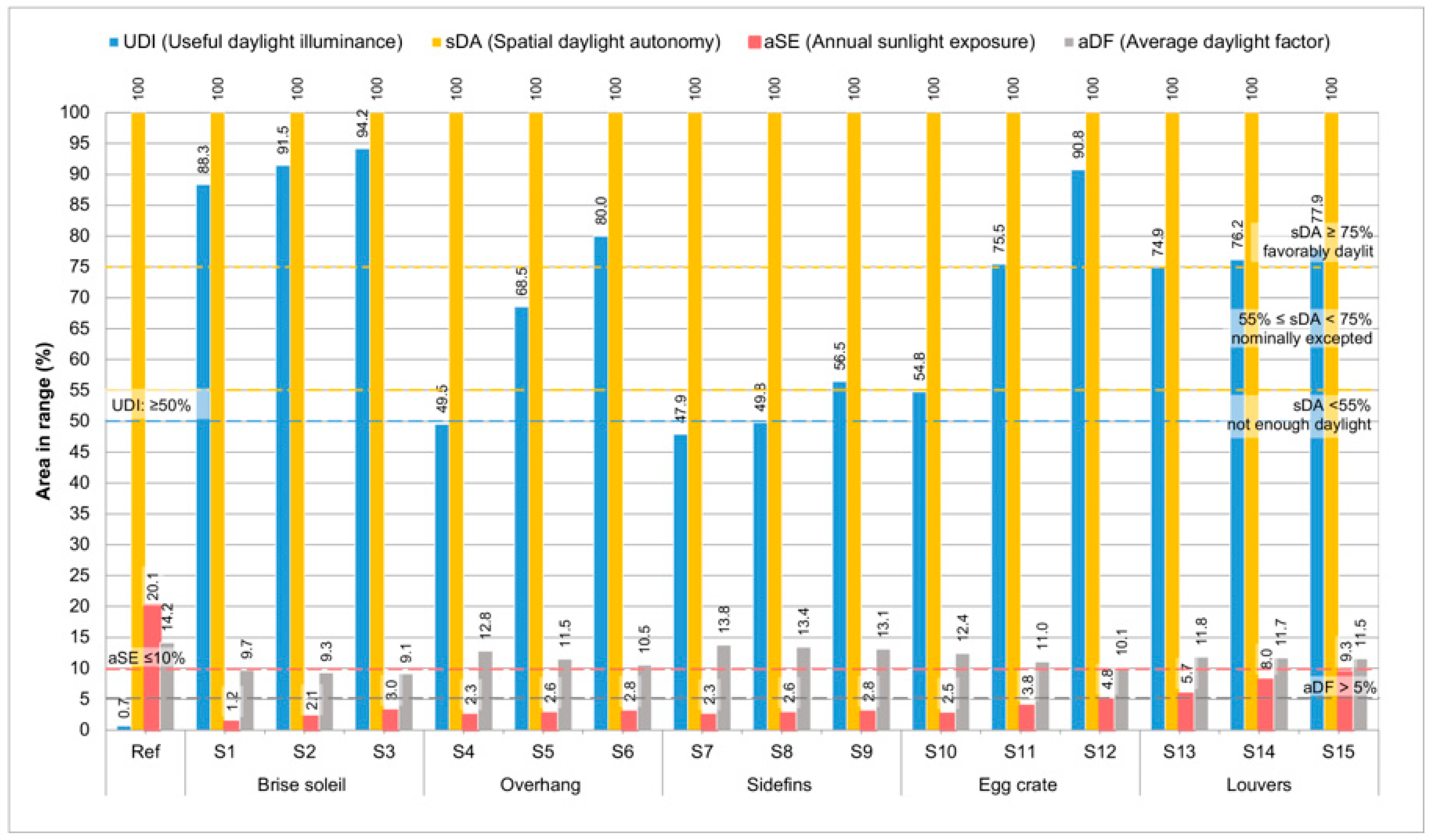 Buildings 15 02669 g008