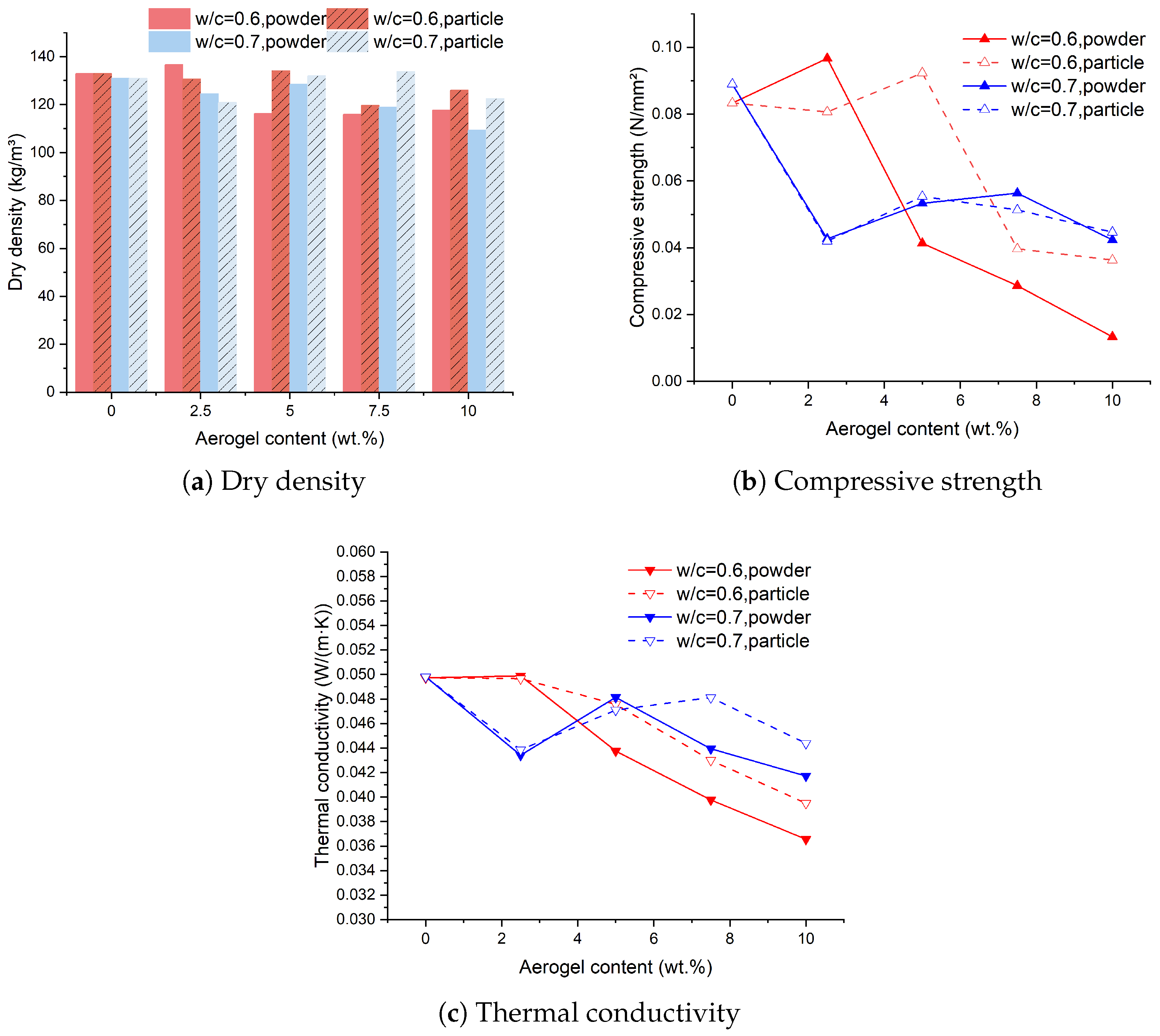 Buildings 15 02671 g004