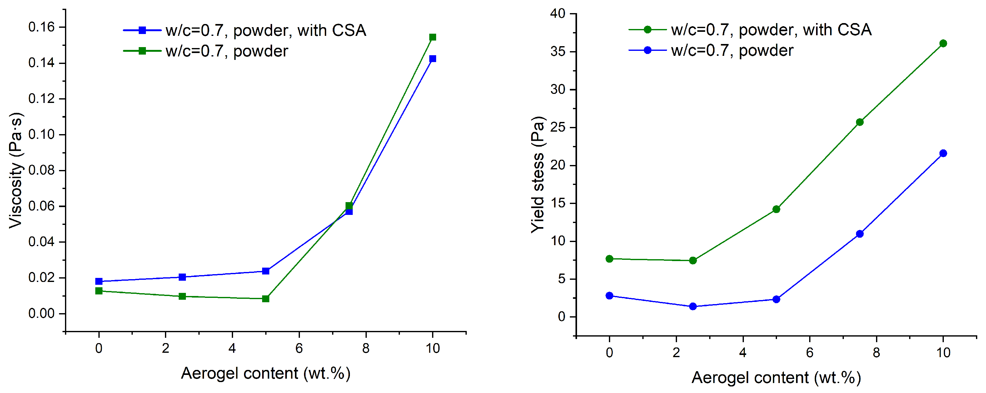 Buildings 15 02671 g005