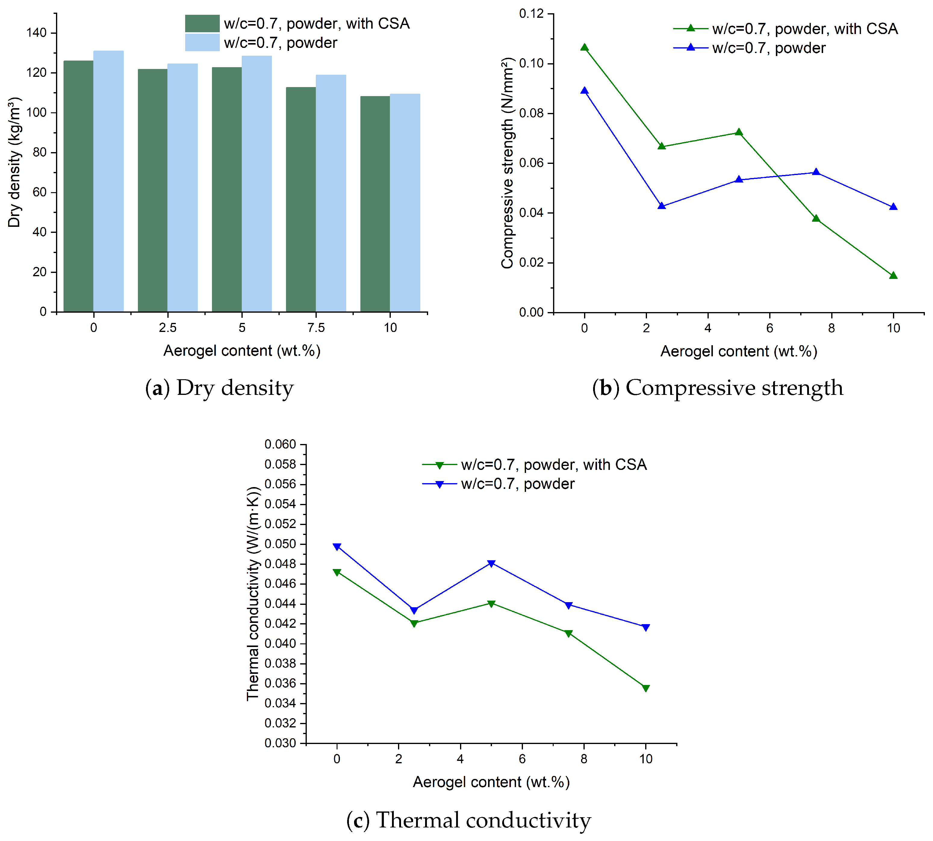 Buildings 15 02671 g006