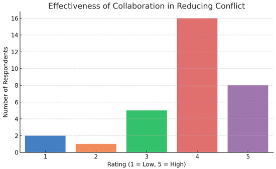 Buildings 15 02676 g001