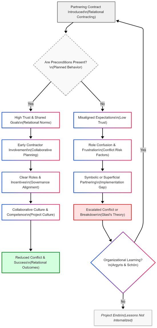 Buildings 15 02676 g002