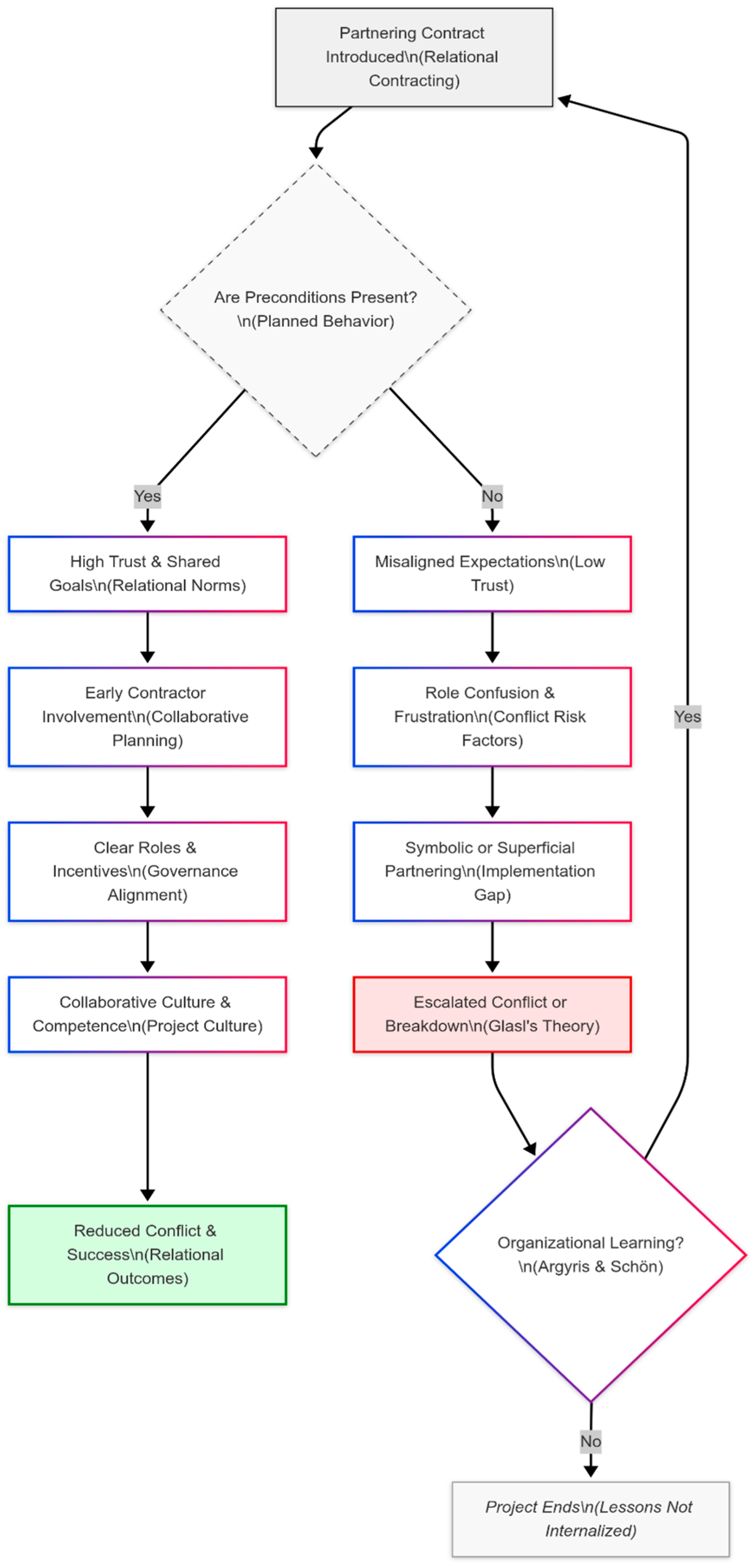 Buildings 15 02676 g002