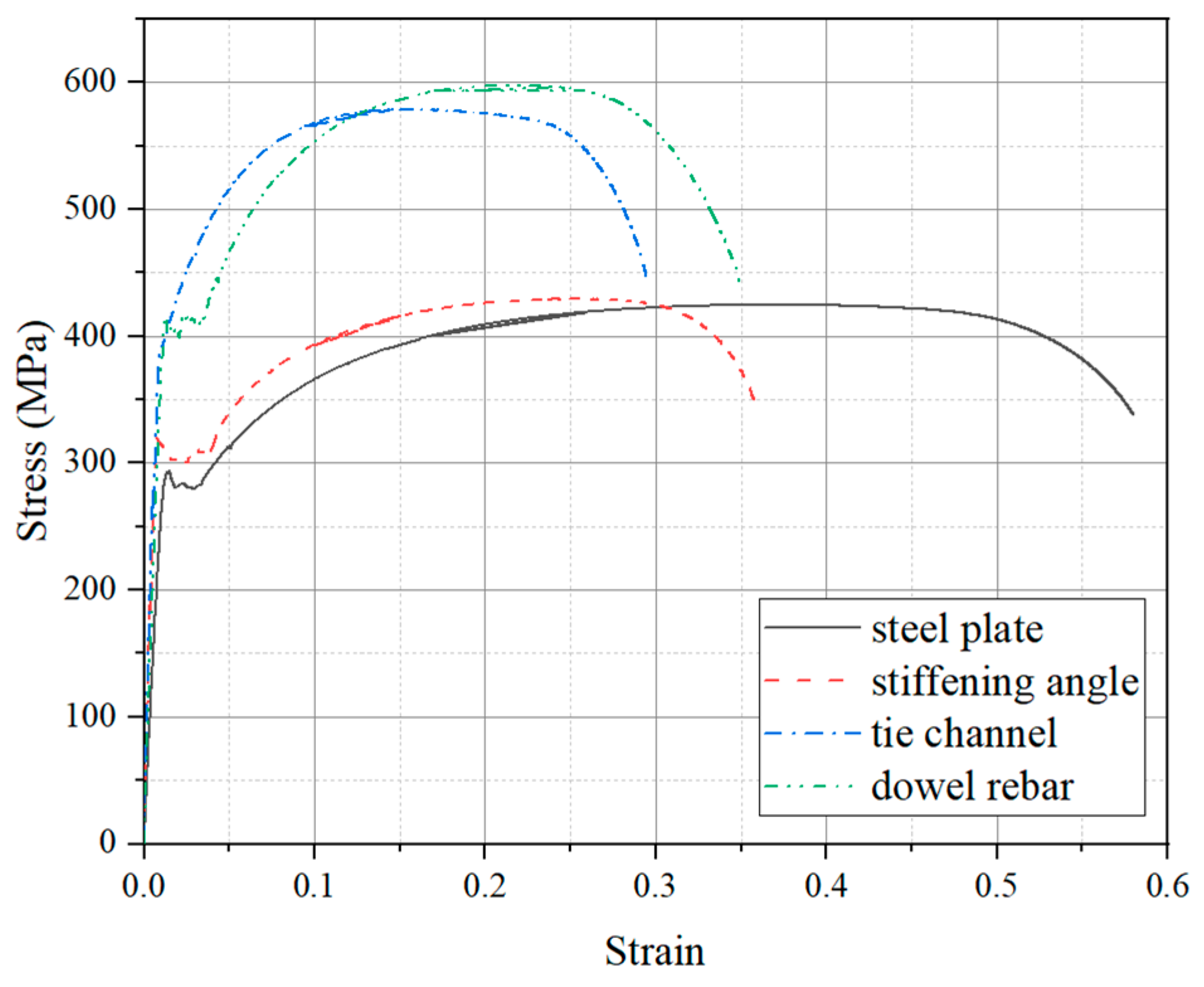 Buildings 15 02707 g003