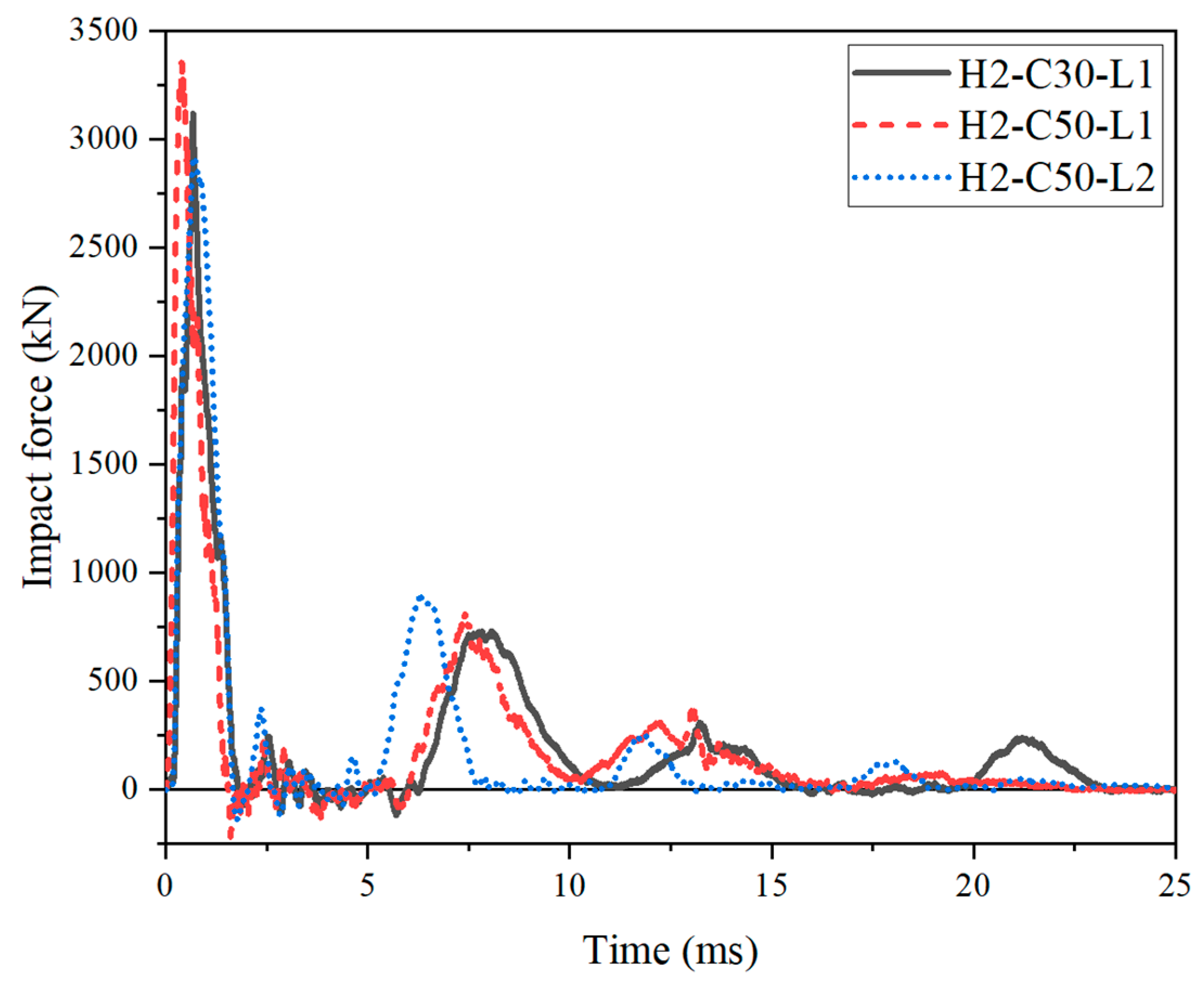 Buildings 15 02707 g010