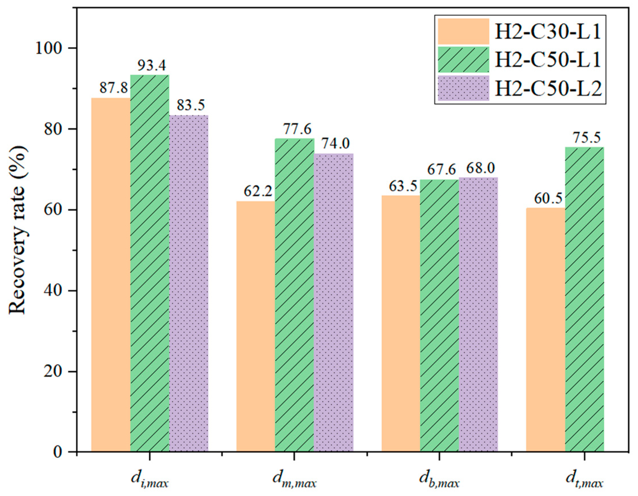 Buildings 15 02707 g012