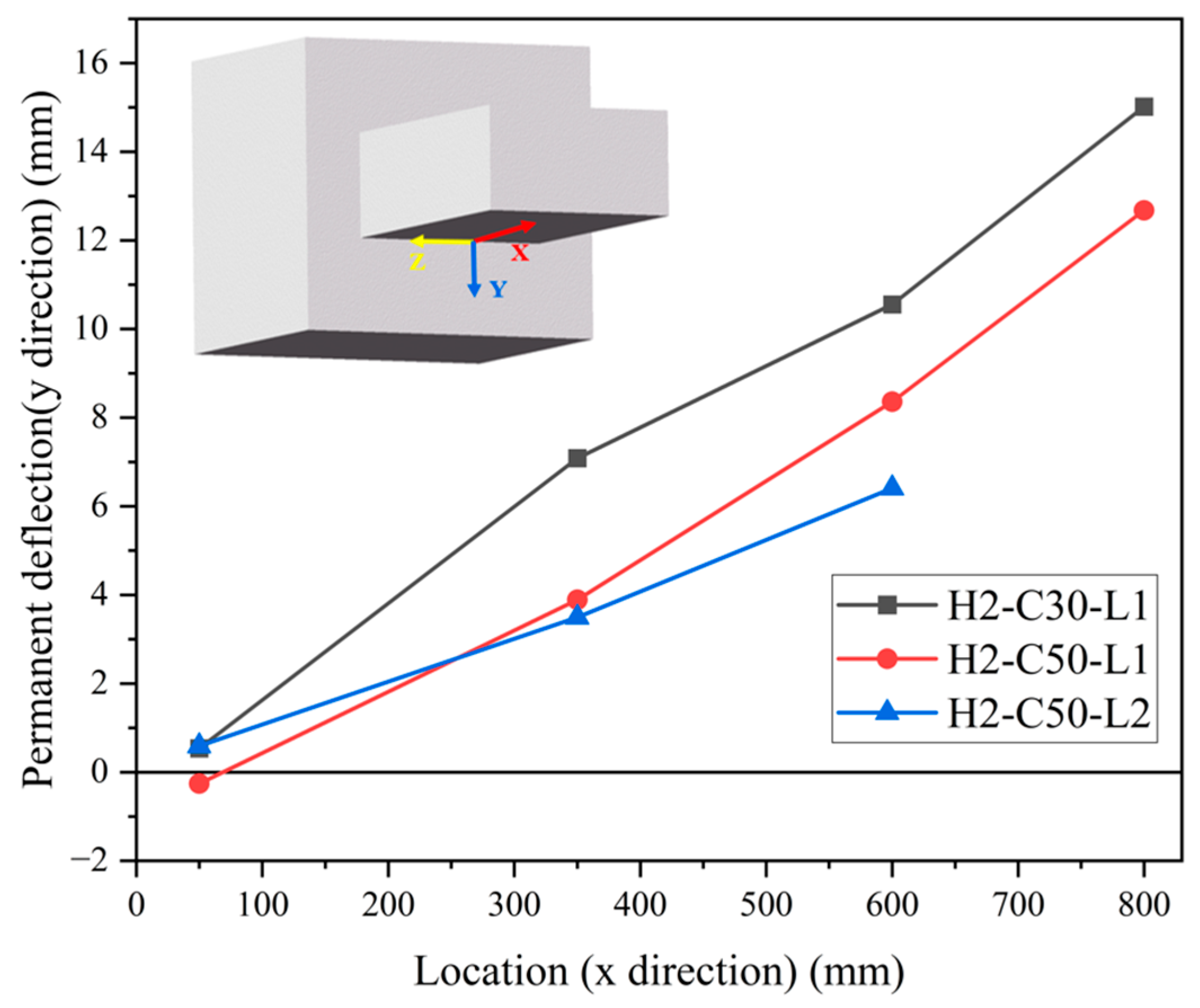 Buildings 15 02707 g013