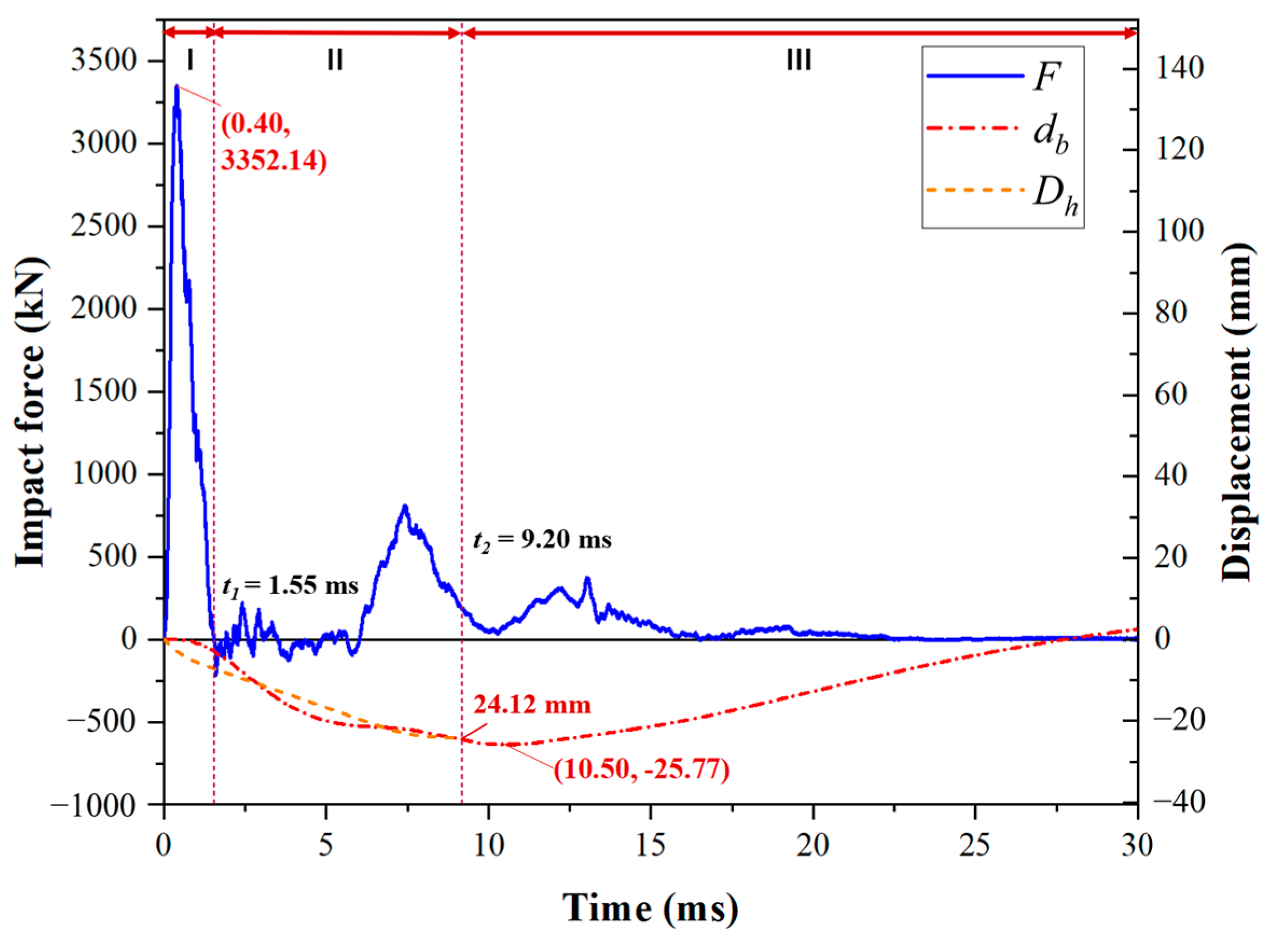 Buildings 15 02707 g016