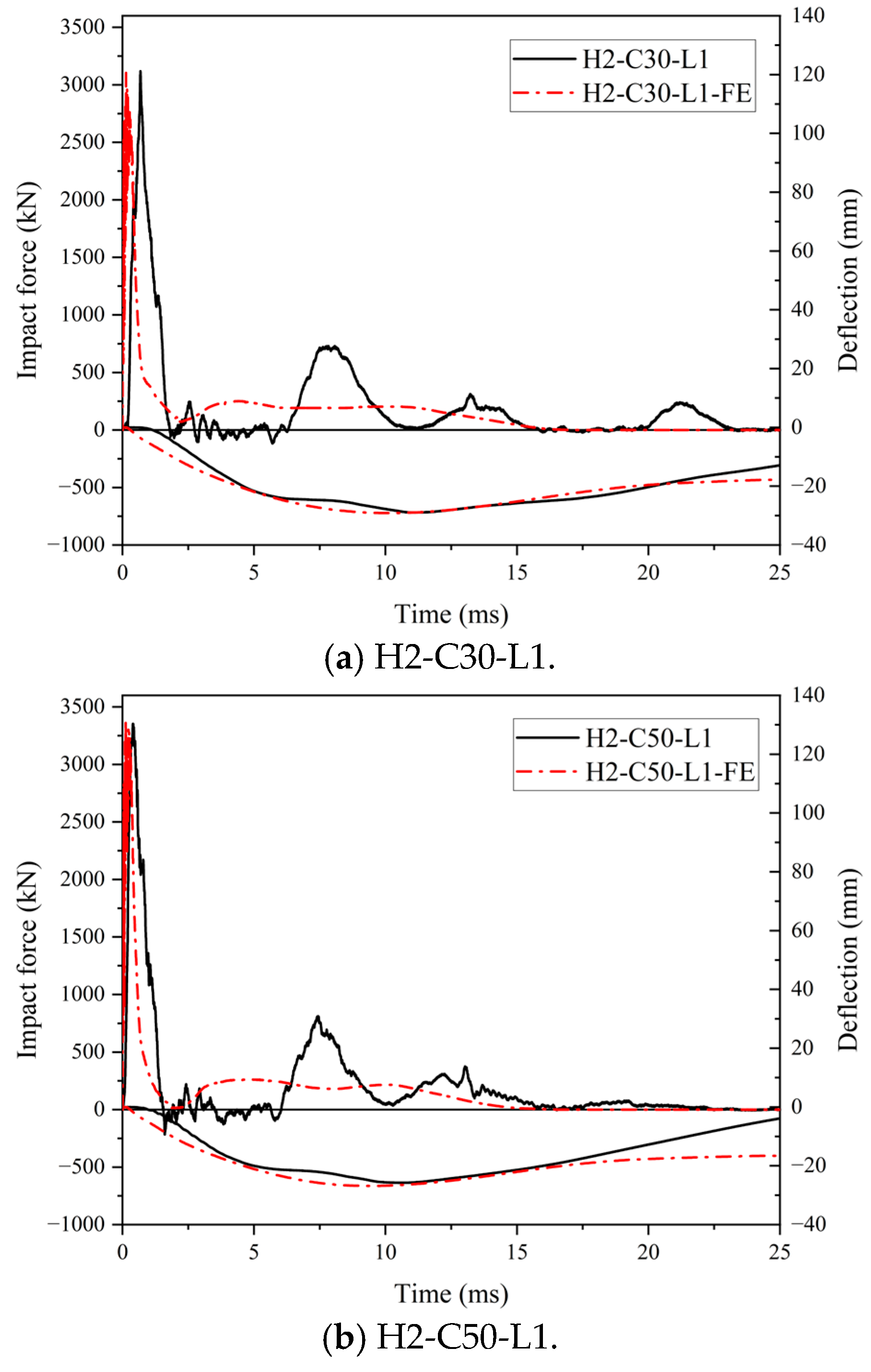 Buildings 15 02707 g021a