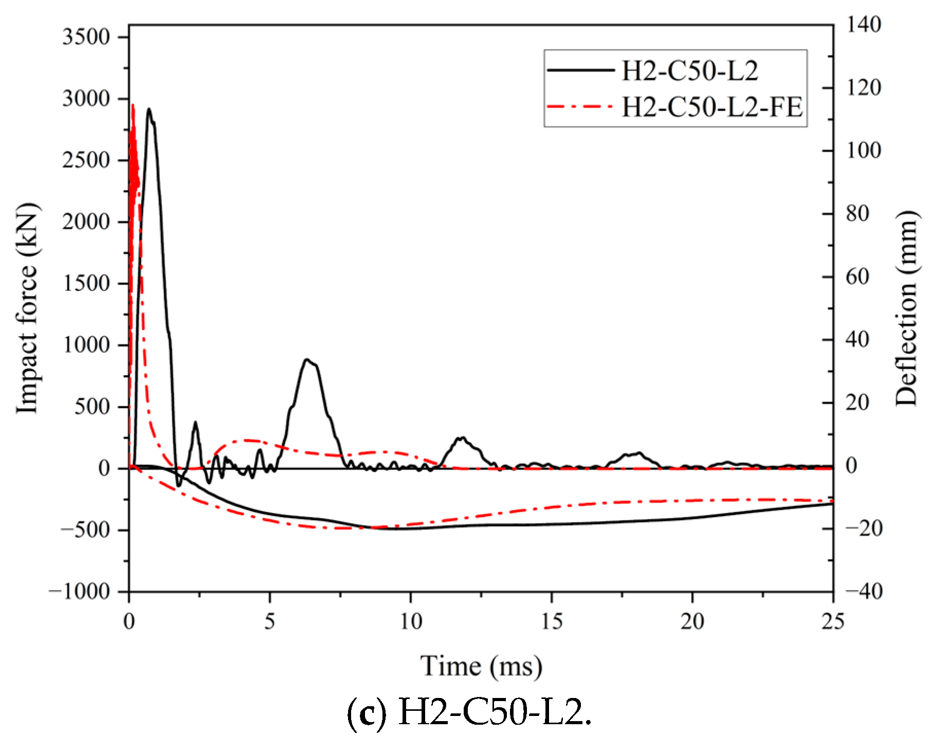 Buildings 15 02707 g021b