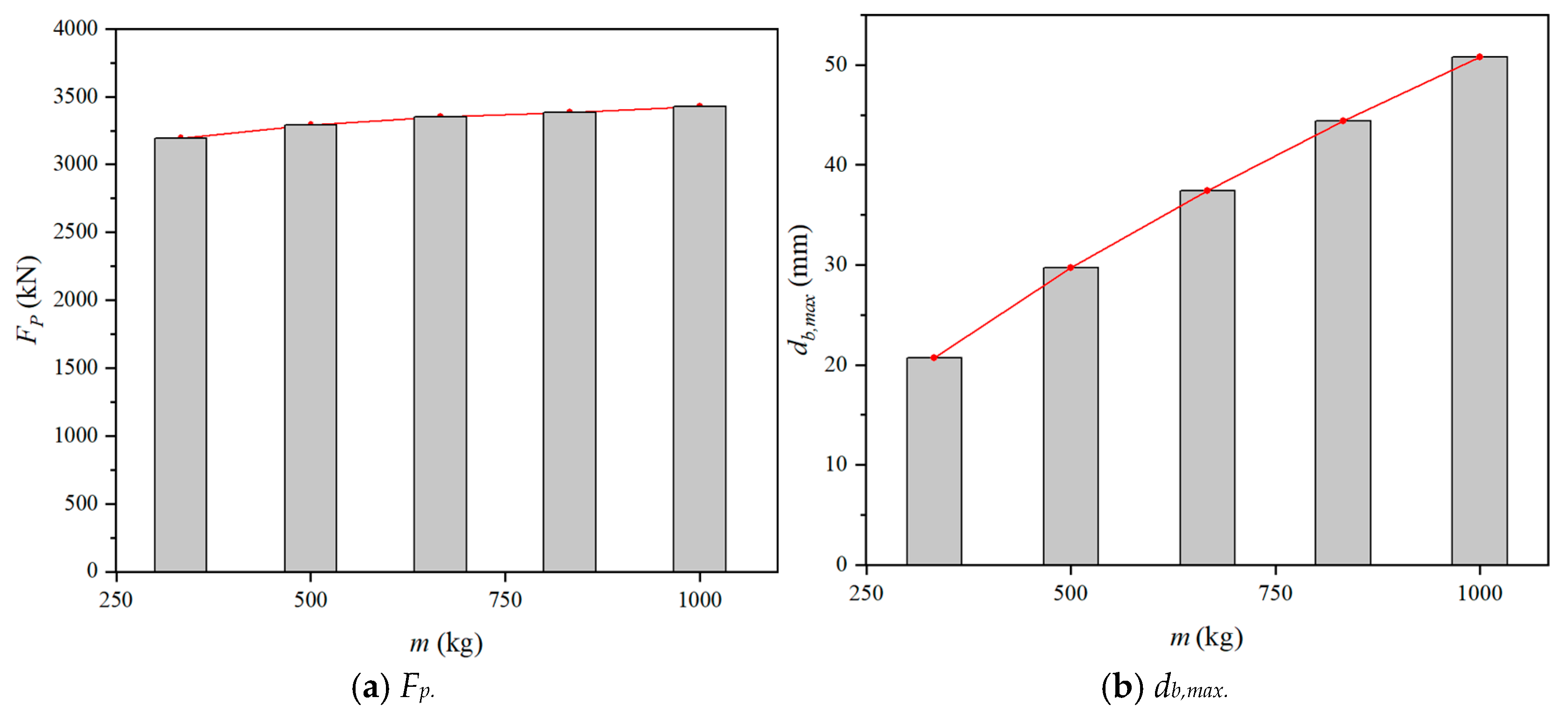 Buildings 15 02707 g024