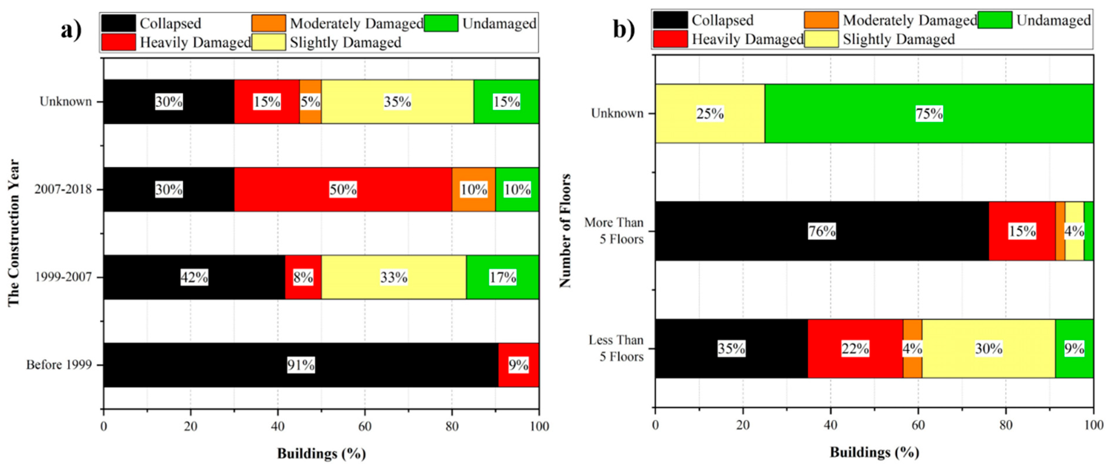 Buildings 15 02746 g006