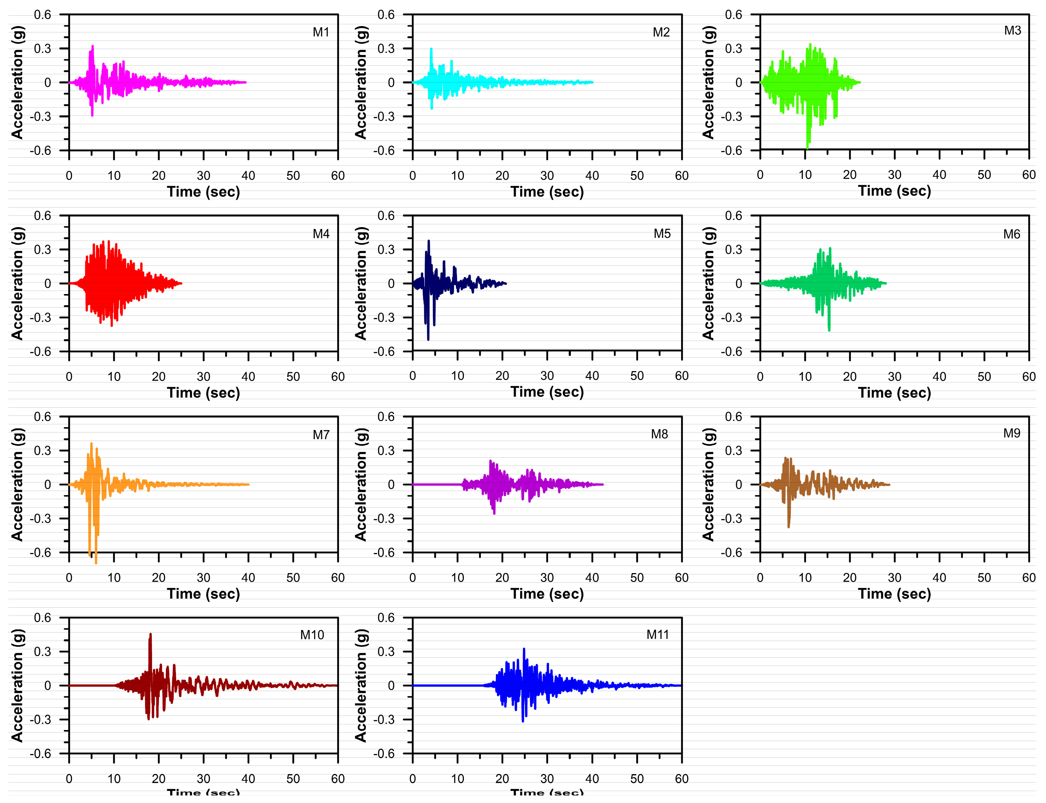 Buildings 15 02746 g012