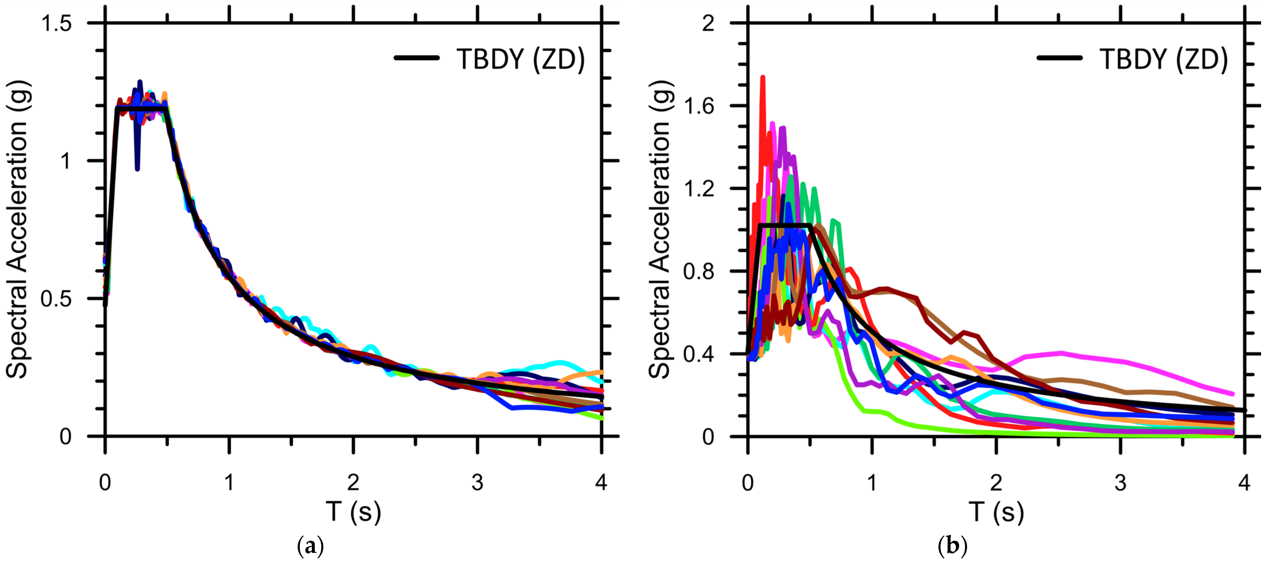 Buildings 15 02746 g013