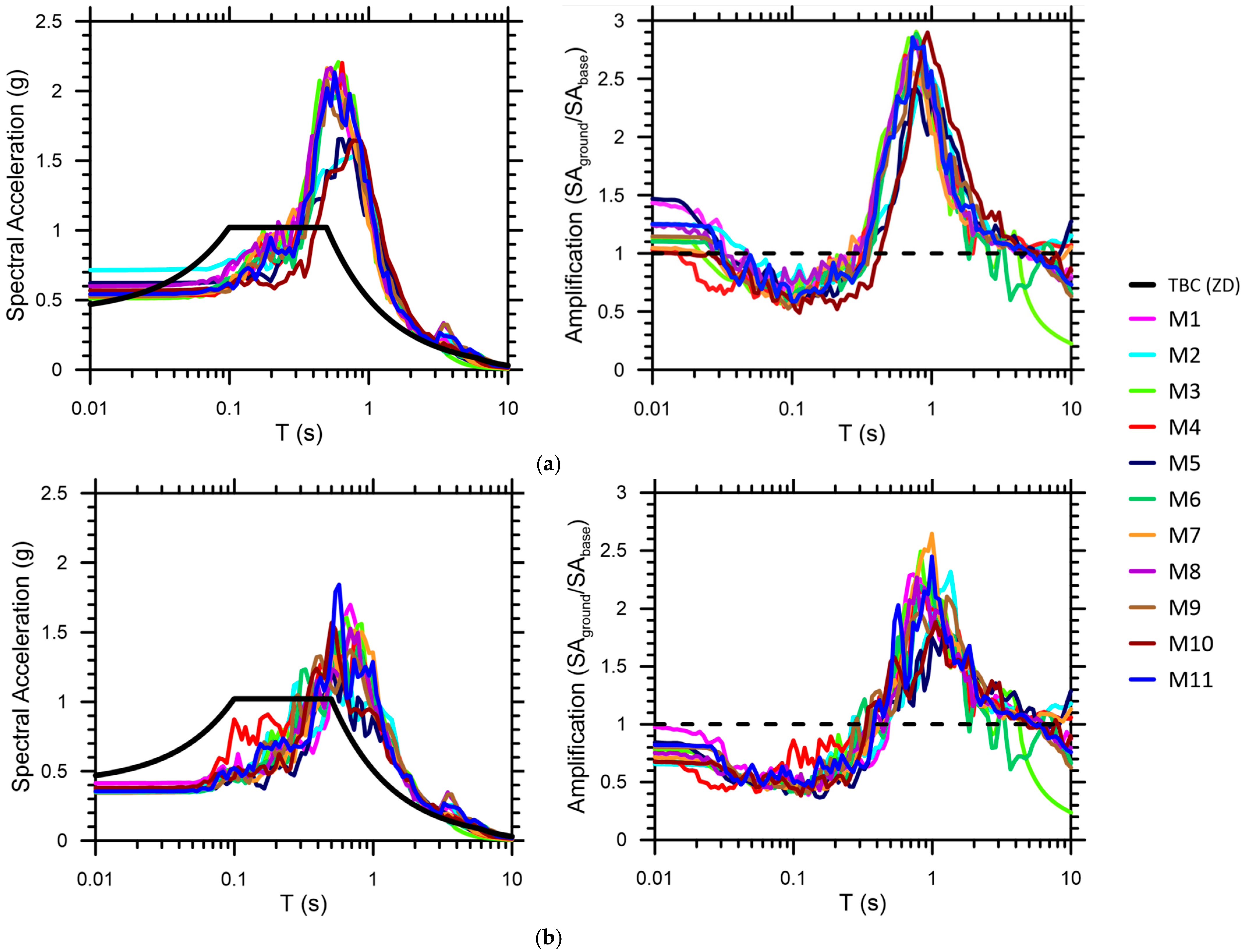 Buildings 15 02746 g014