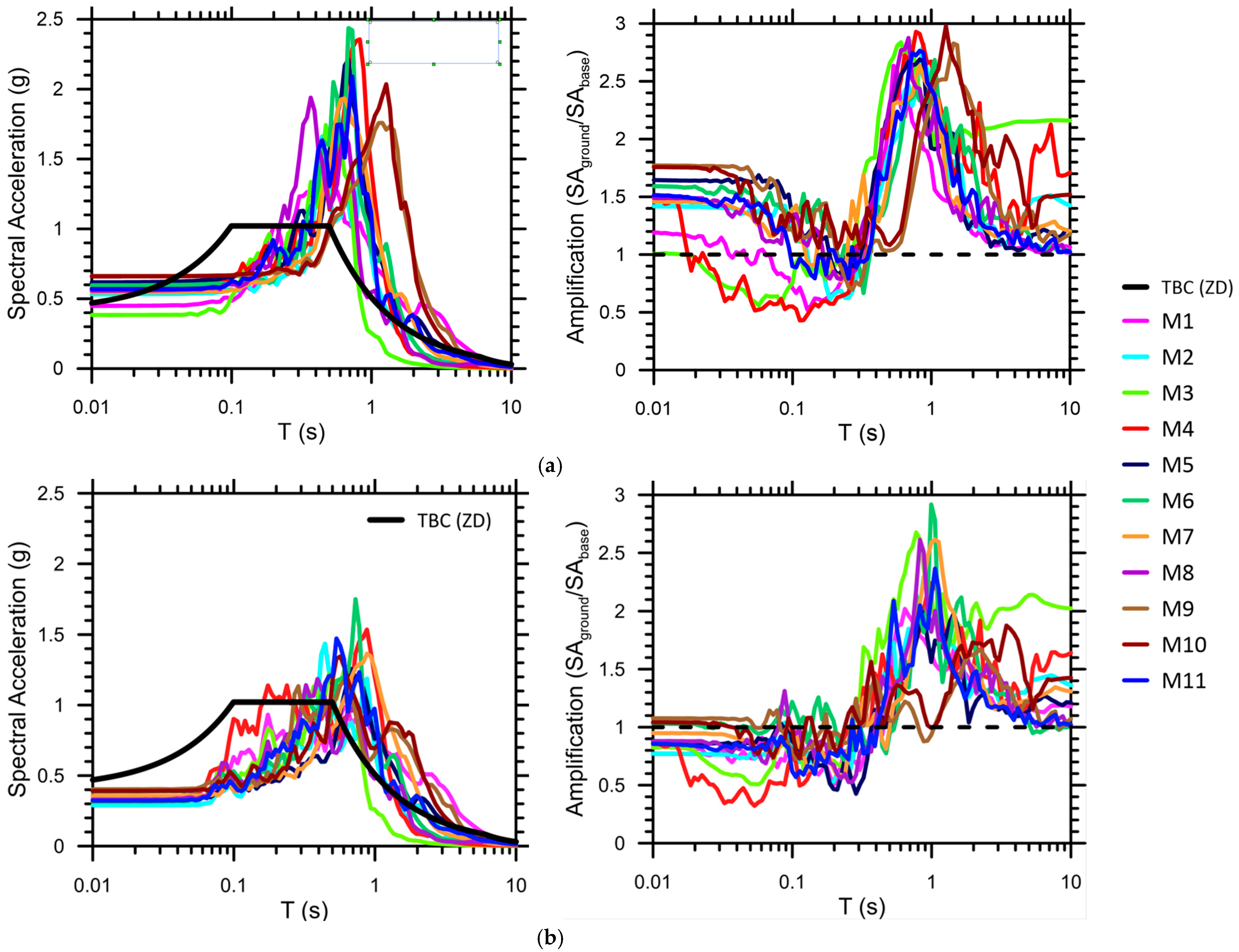 Buildings 15 02746 g015