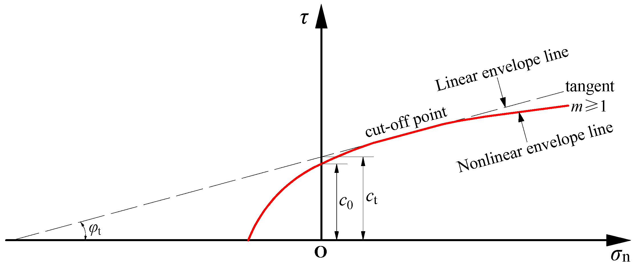 Buildings 15 02806 g001