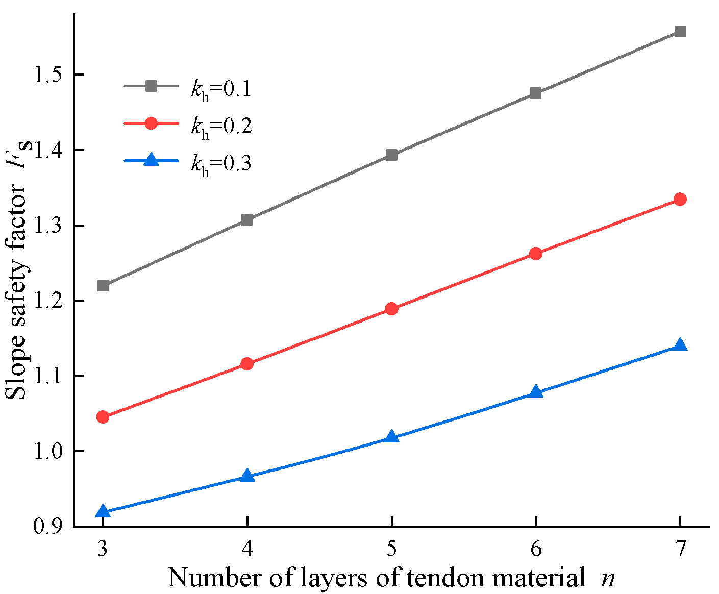 Buildings 15 02806 g004