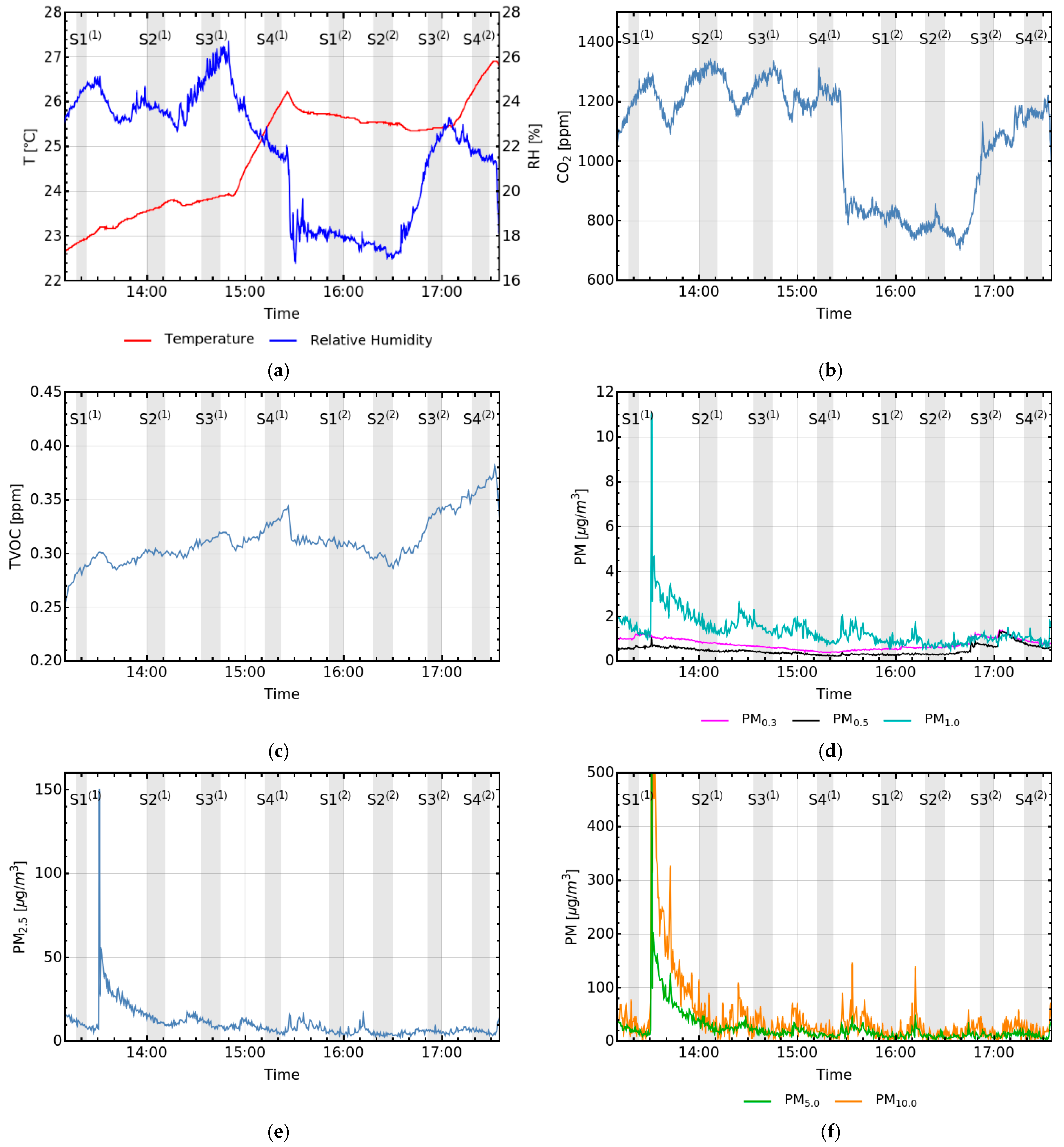 Buildings 15 02813 g003