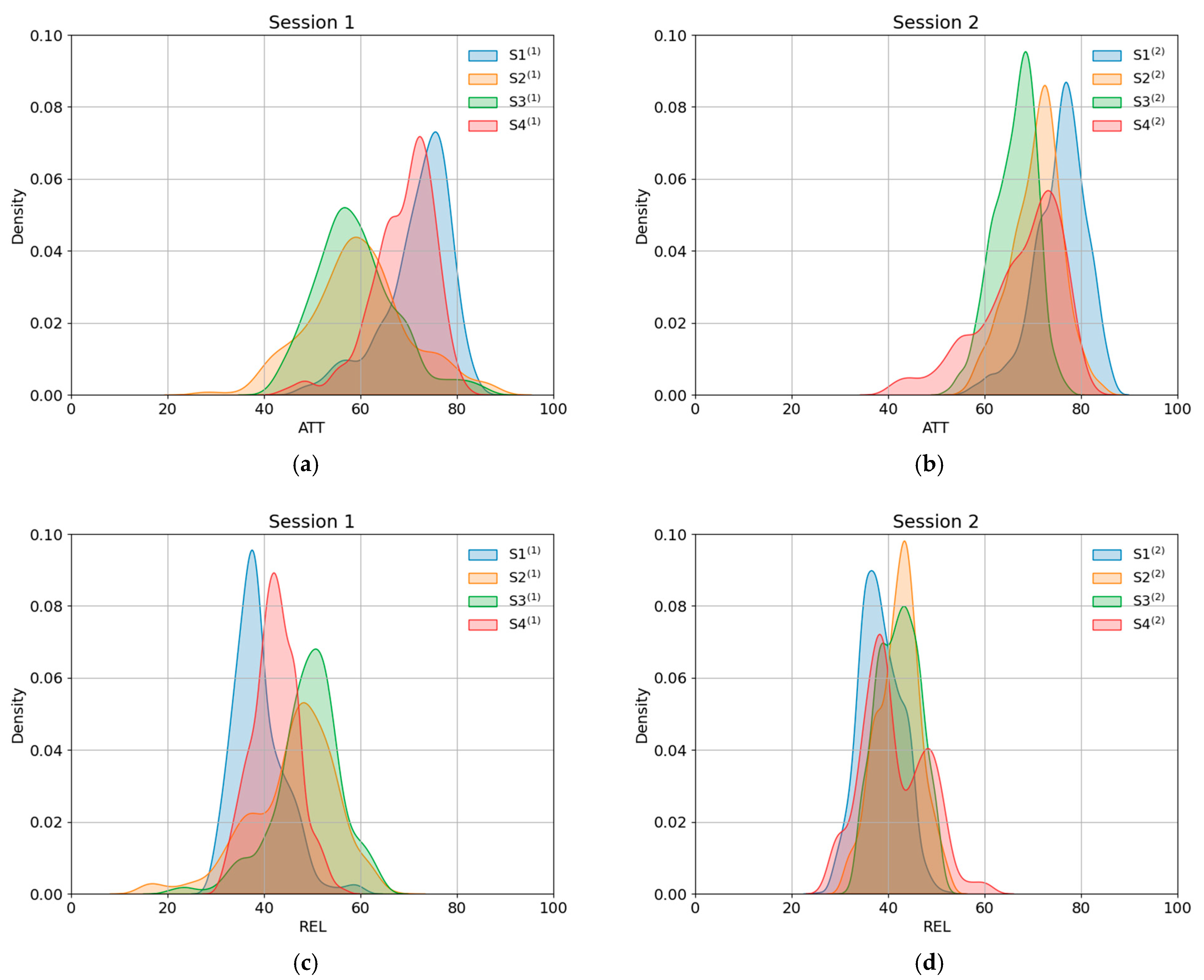 Buildings 15 02813 g004
