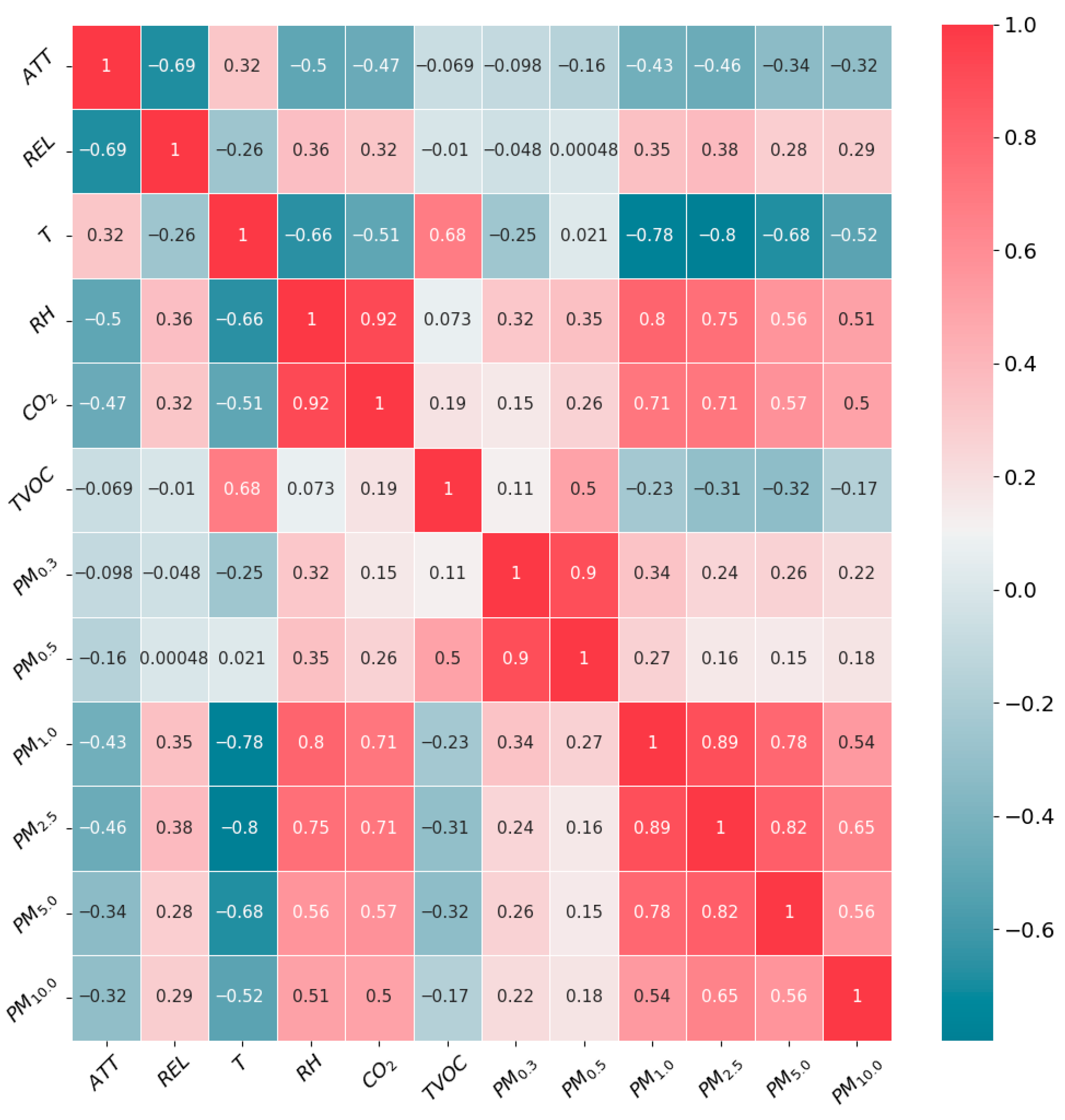 Buildings 15 02813 g005