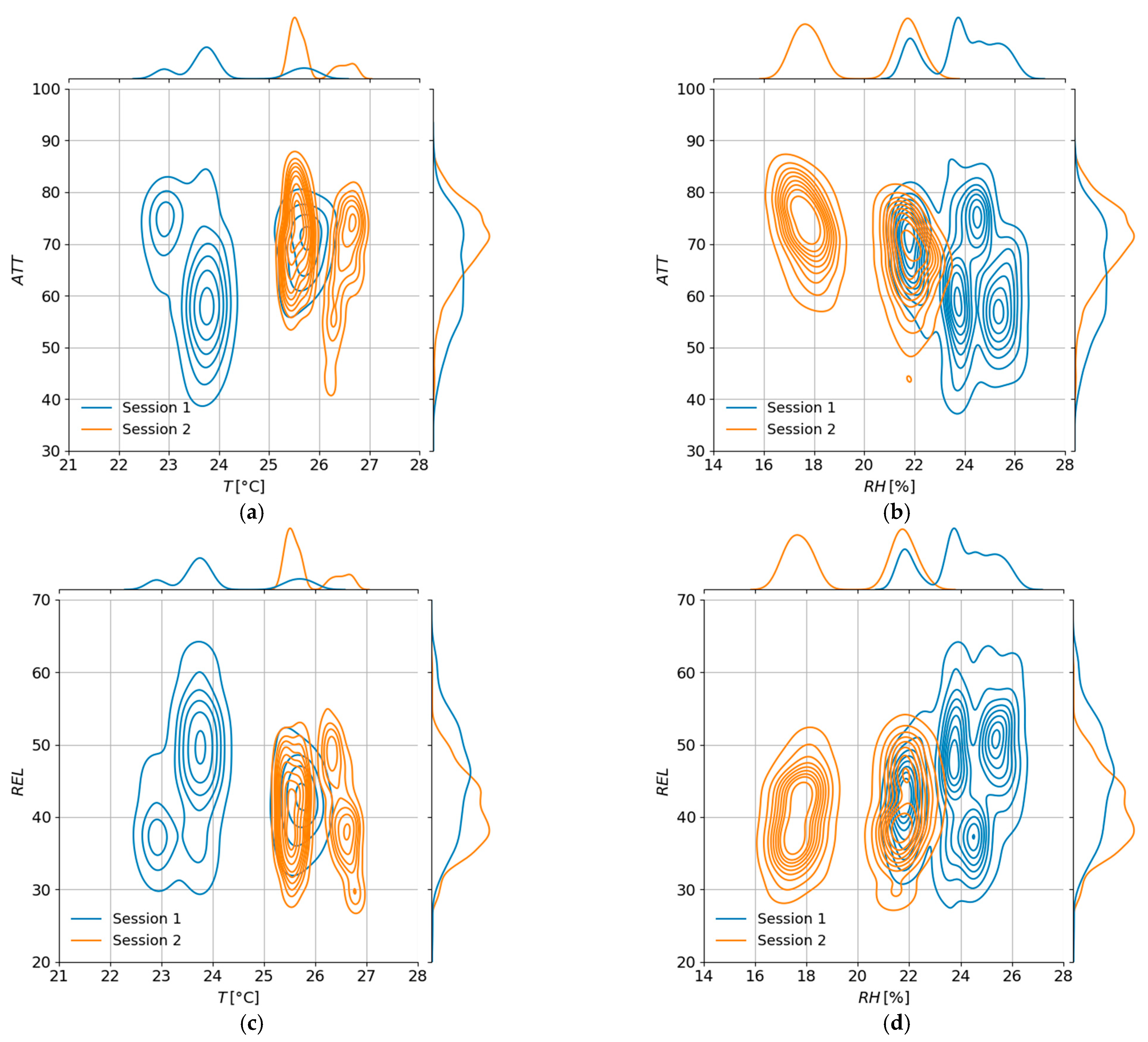 Buildings 15 02813 g006