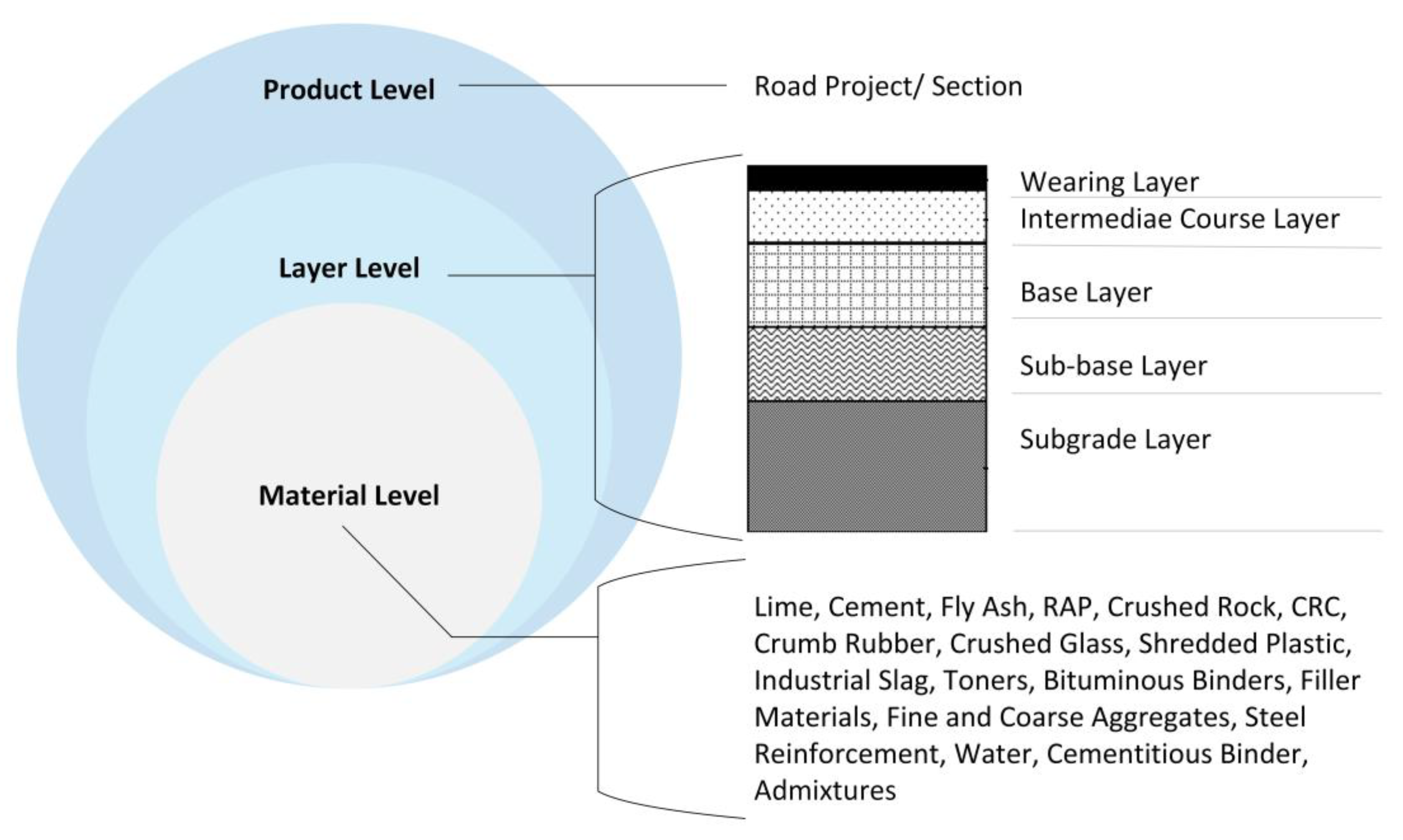 Buildings 15 02821 g002