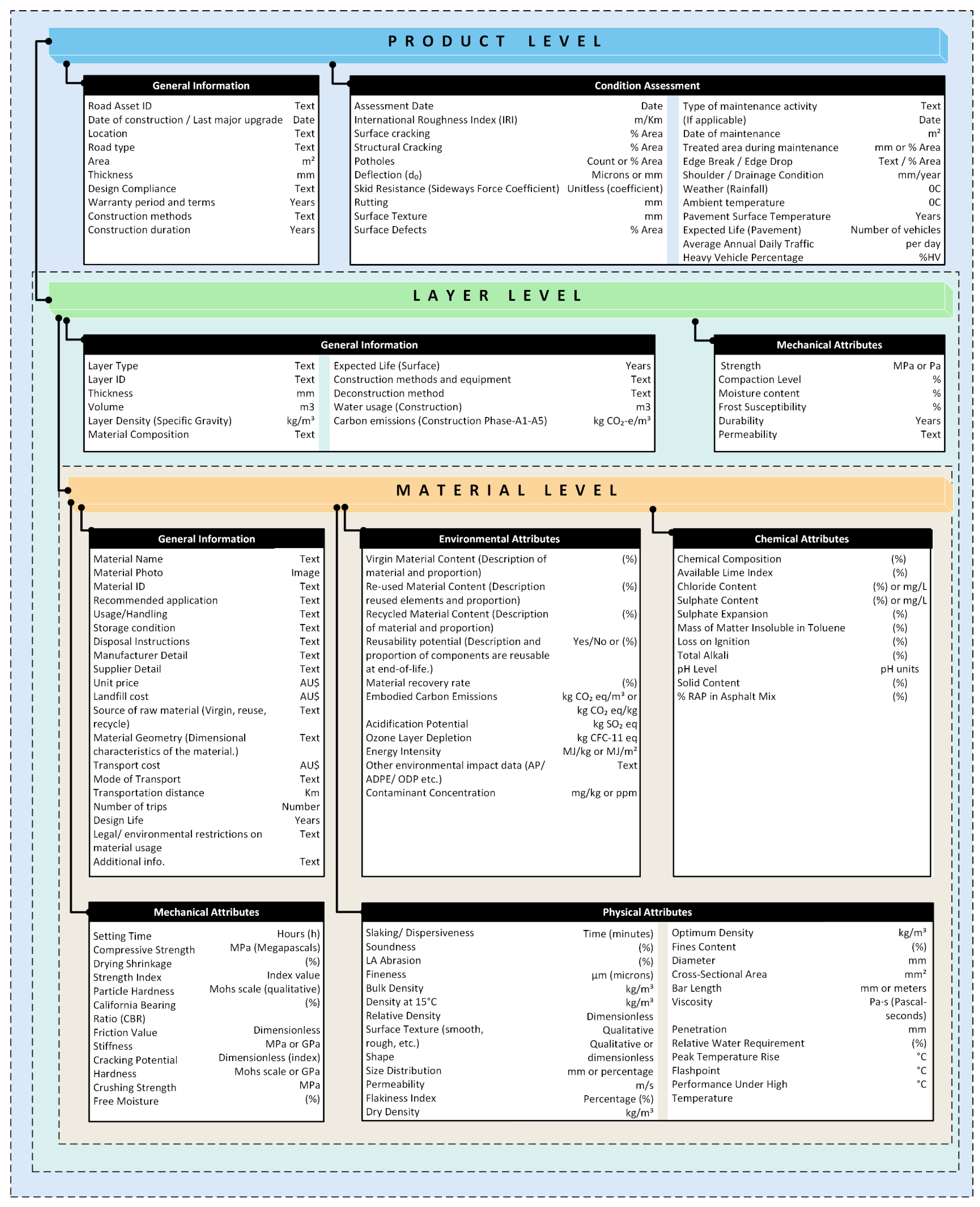 Buildings 15 02821 g003