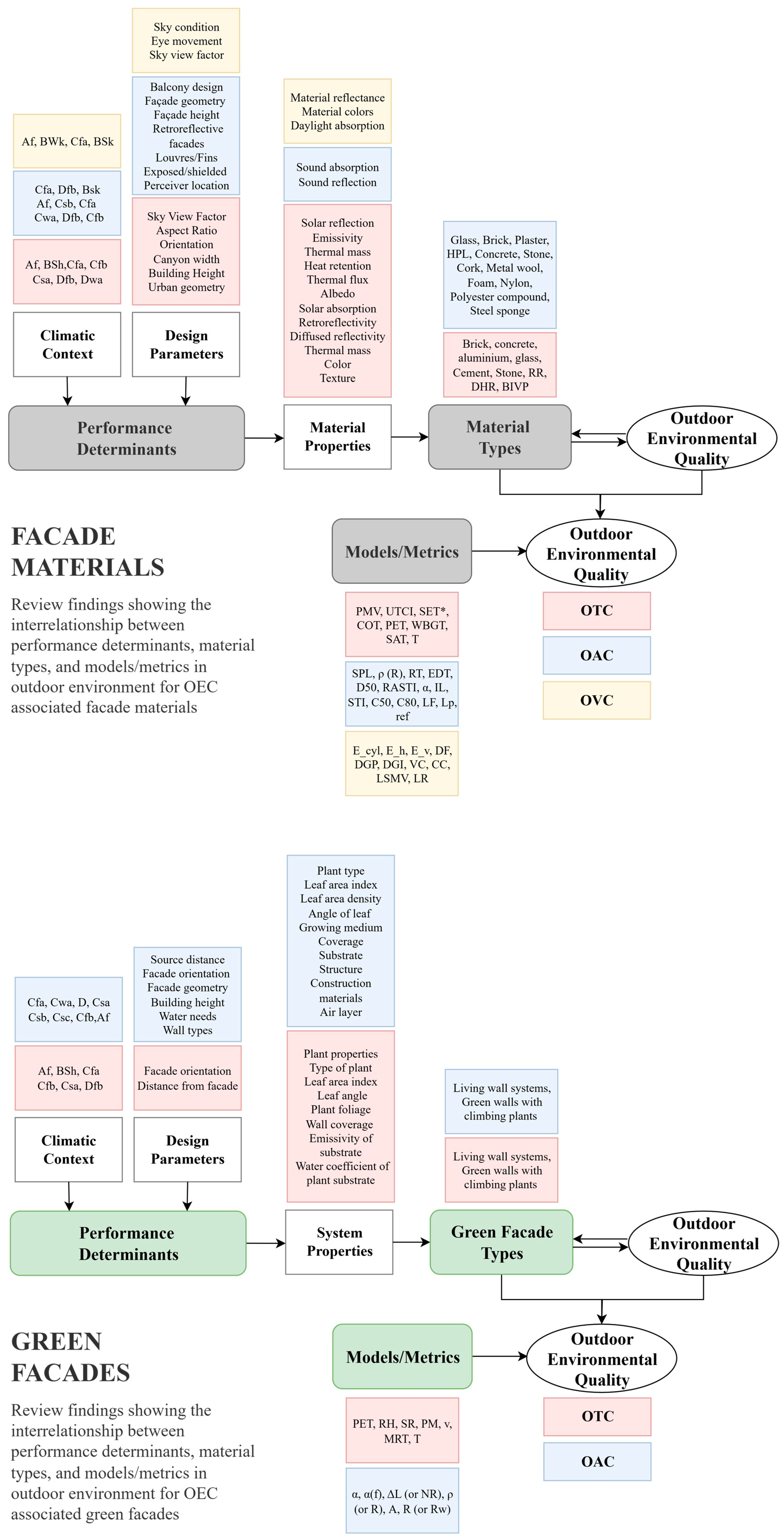 Buildings 15 02829 g002