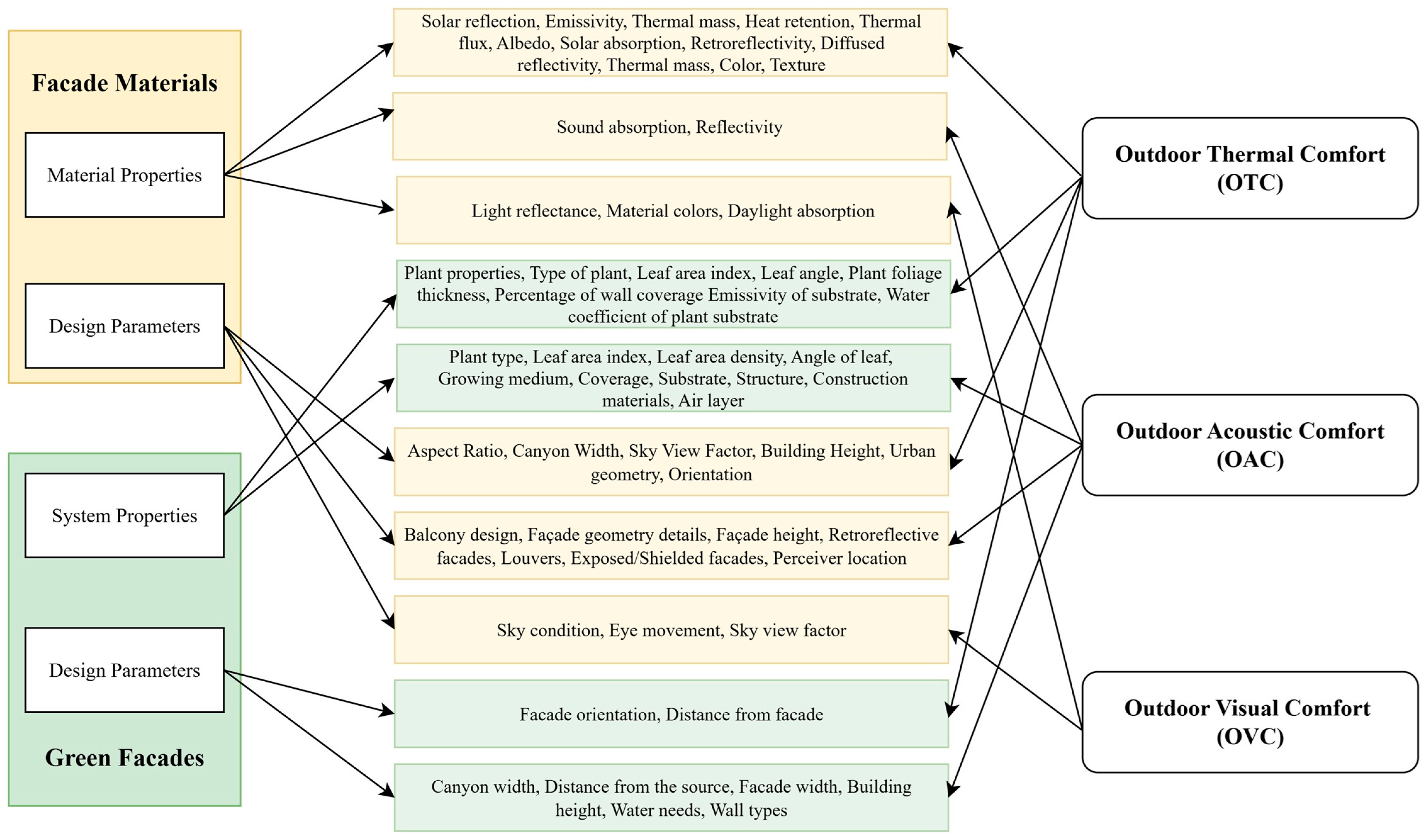 Buildings 15 02829 g003