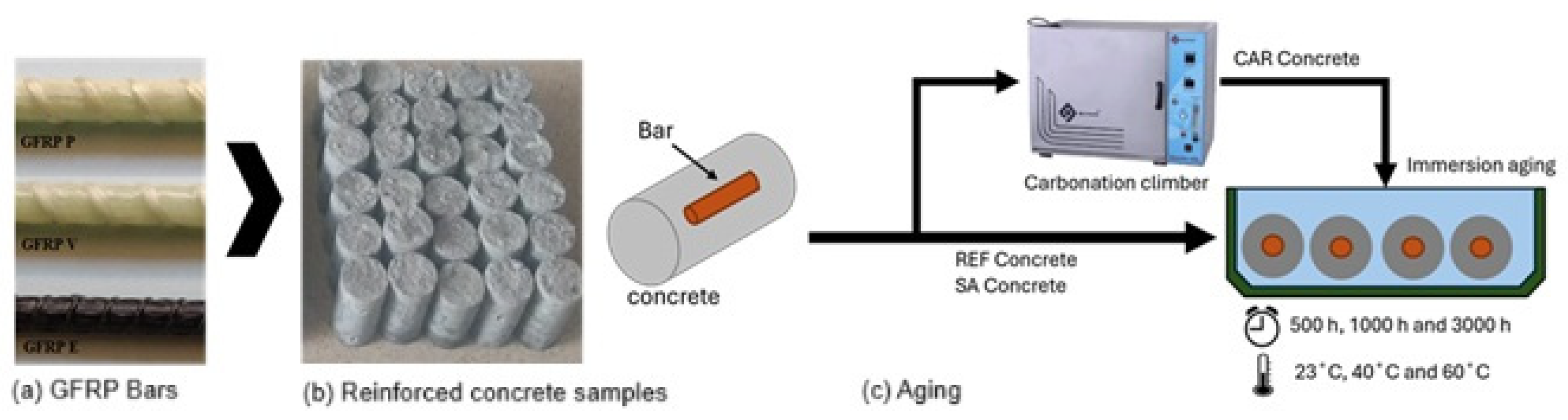 Buildings 15 02832 g001 Buildings 15 02832 g001