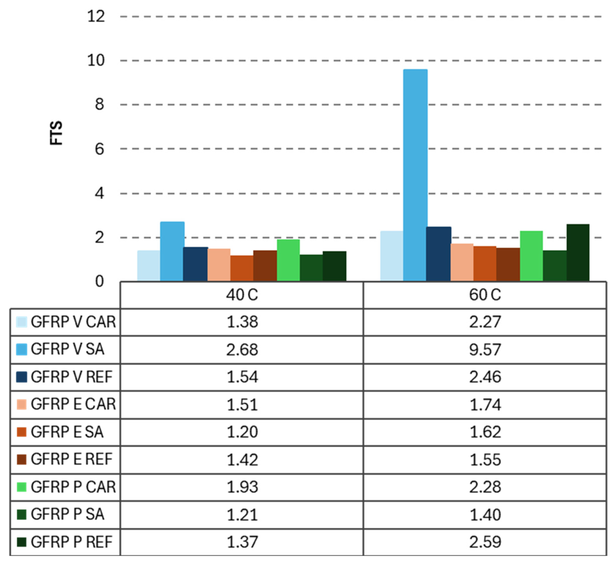 Buildings 15 02832 g009 Buildings 15 02832 g009