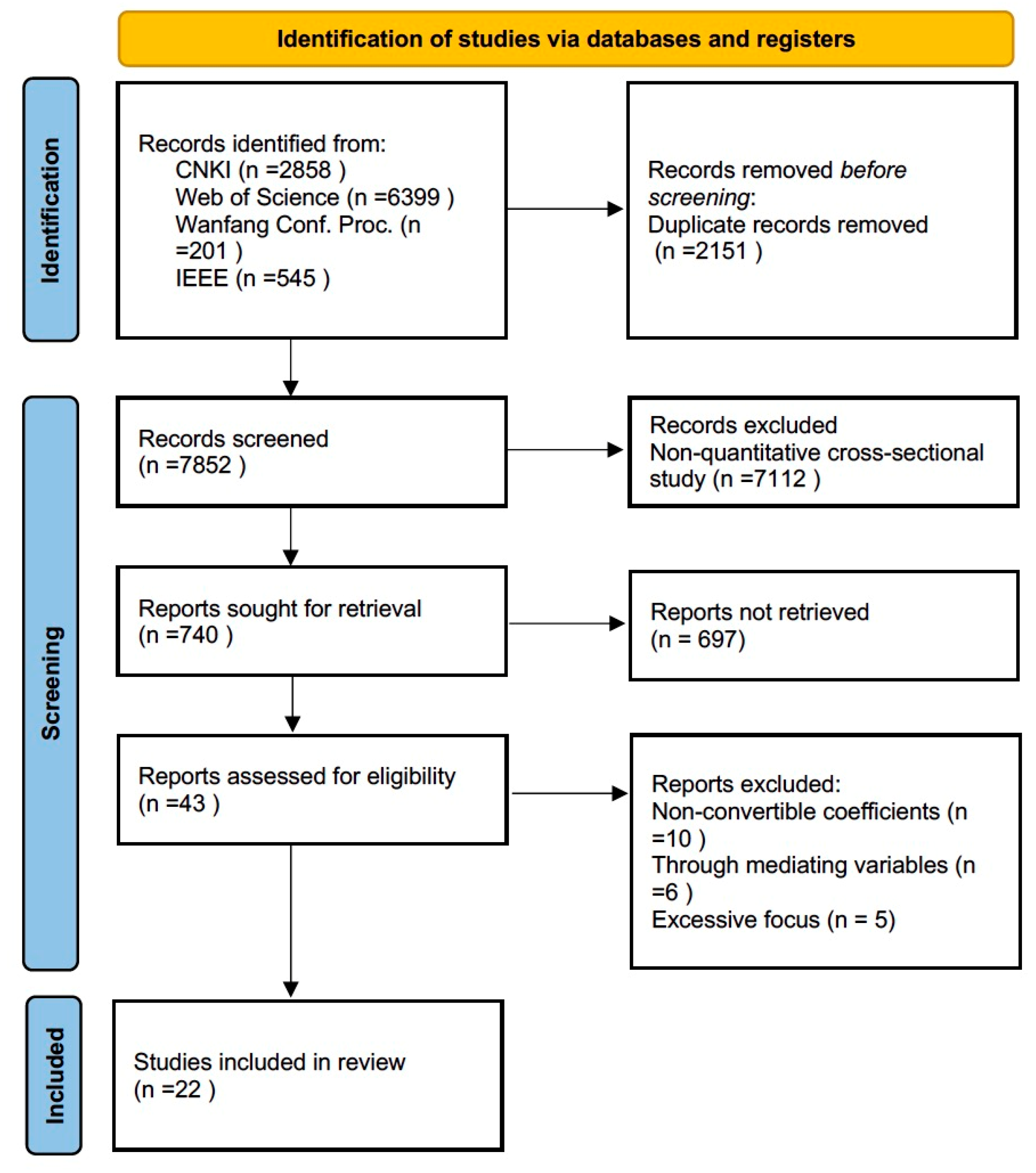 Buildings 15 02835 g002