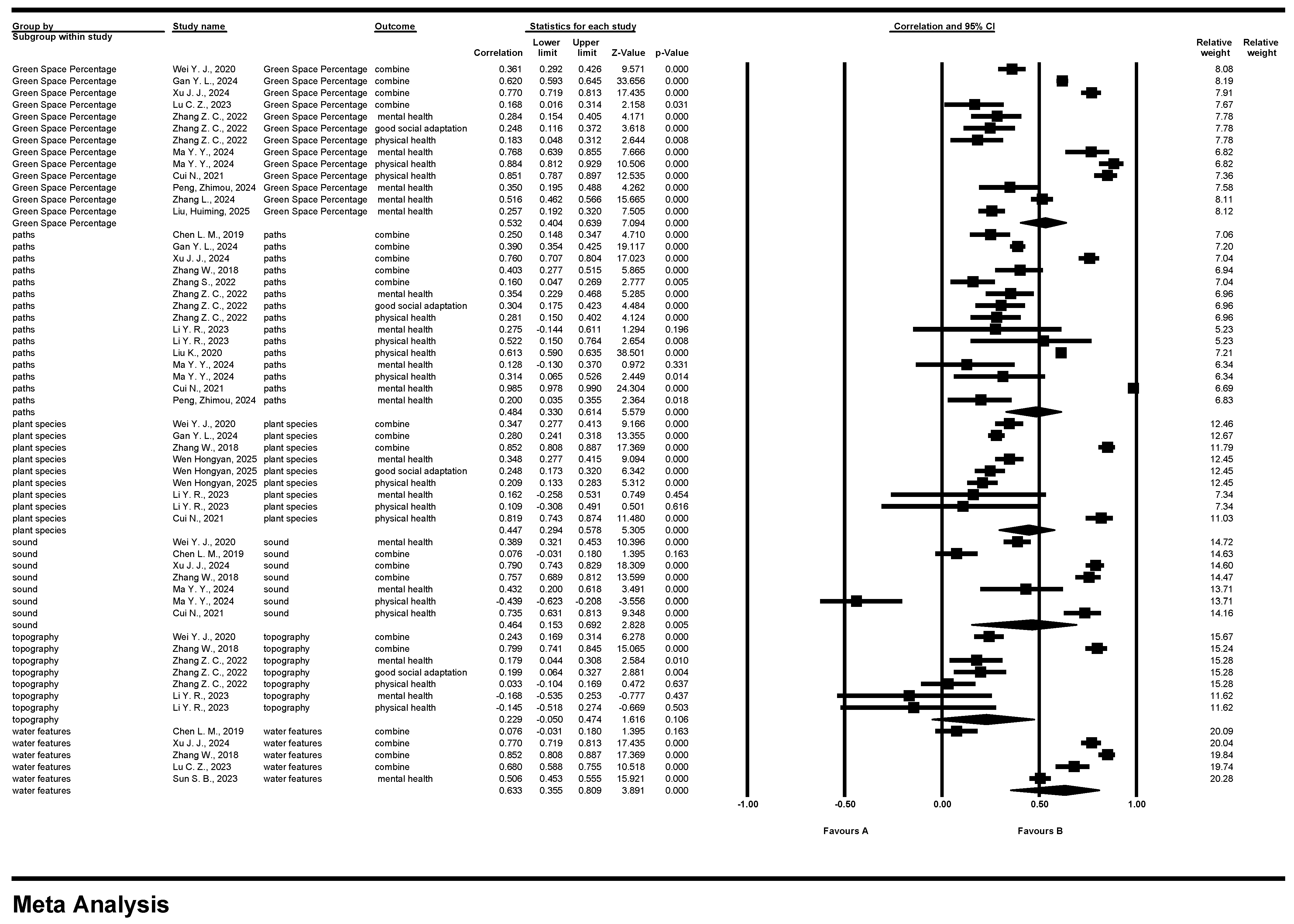 Buildings 15 02835 g005