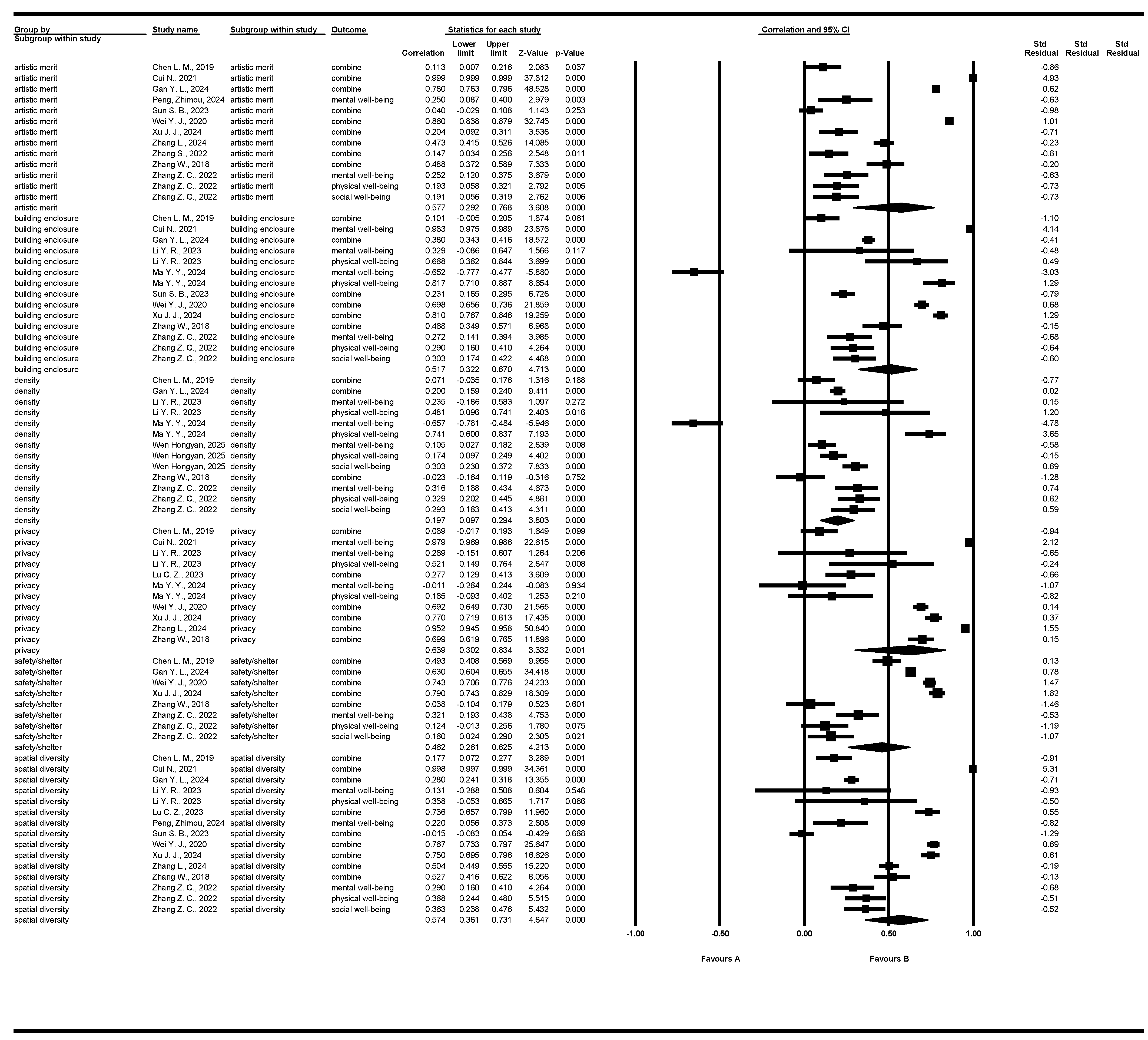 Buildings 15 02835 g007