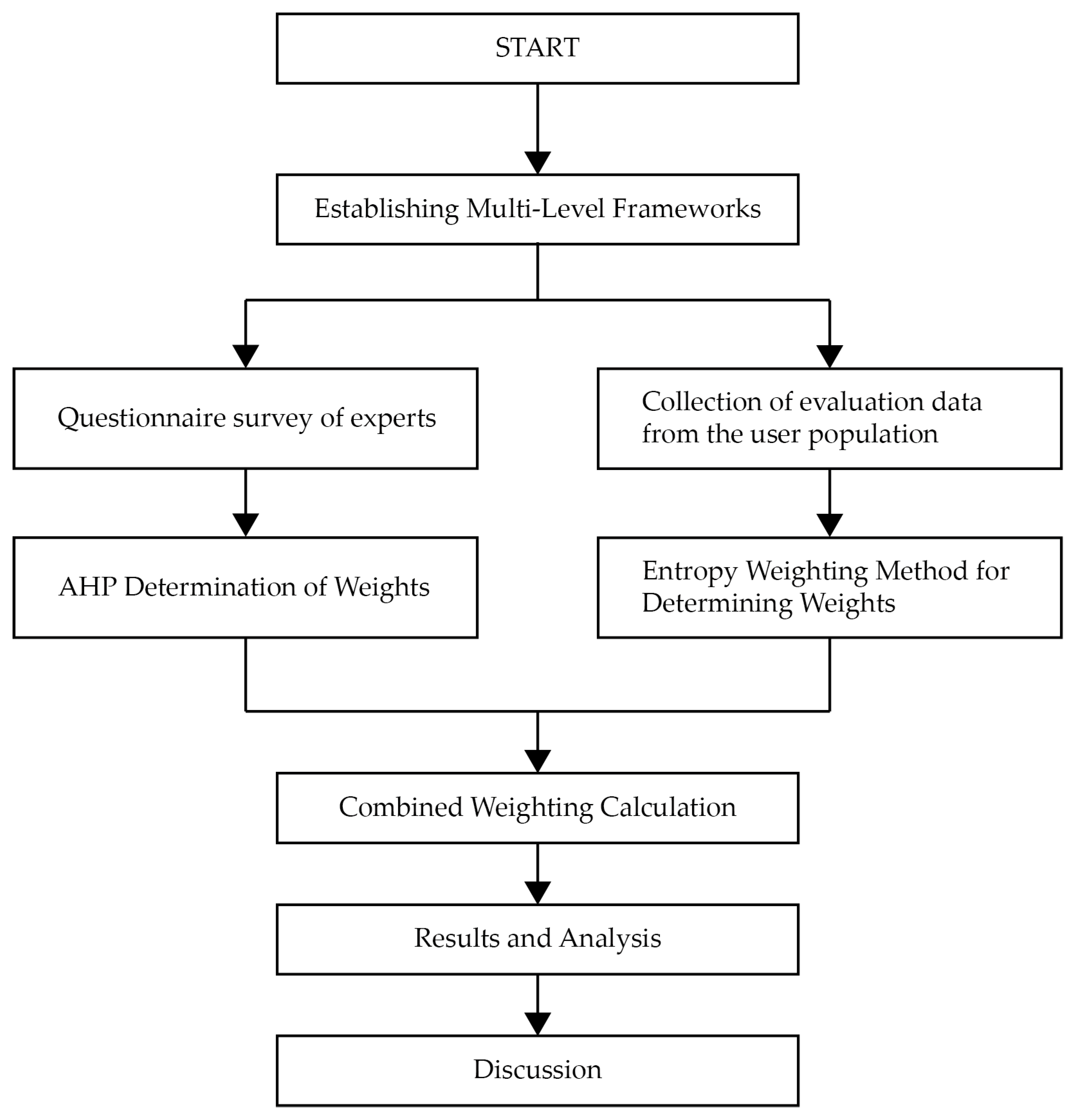 Buildings 15 02840 g003 Buildings 15 02840 g003