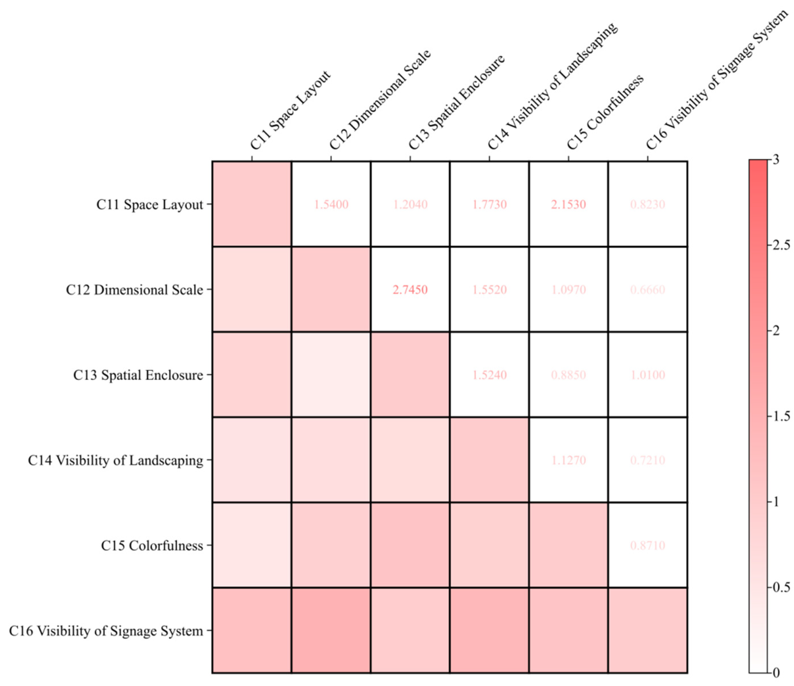 Buildings 15 02840 g005 Buildings 15 02840 g005