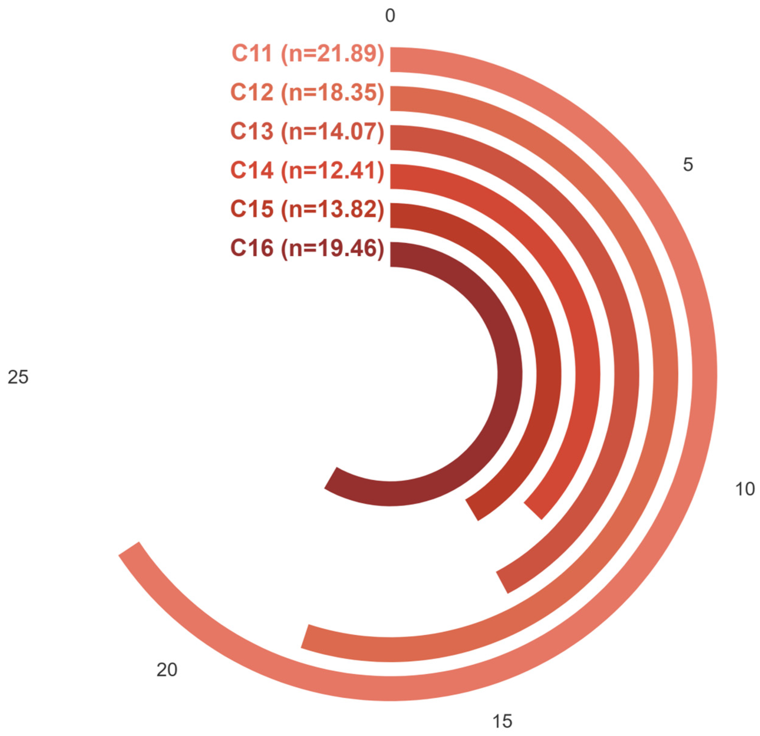 Buildings 15 02840 g006 Buildings 15 02840 g006