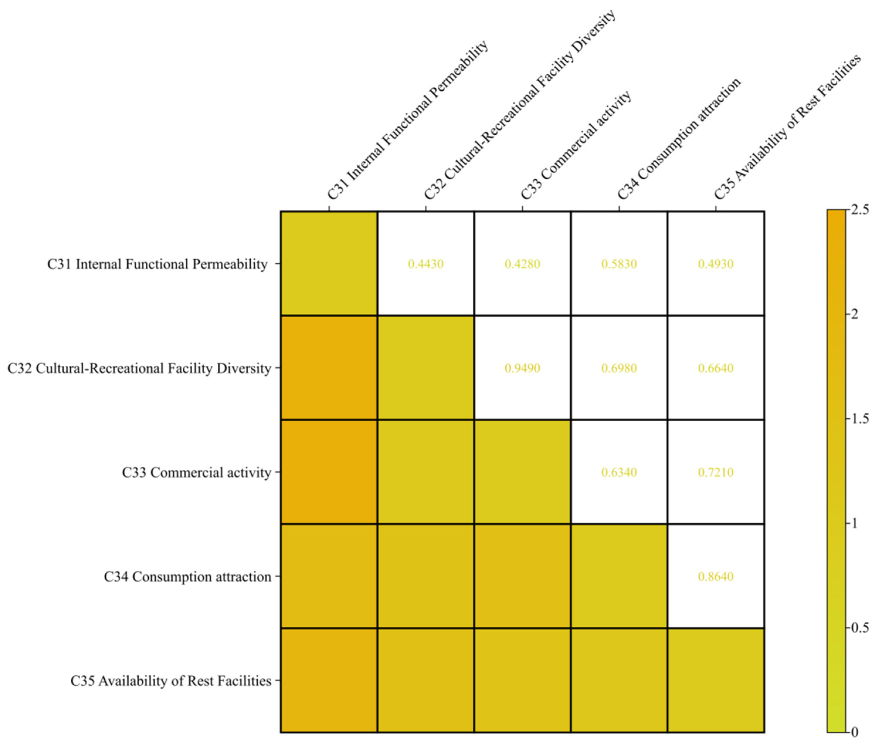 Buildings 15 02840 g009 Buildings 15 02840 g009