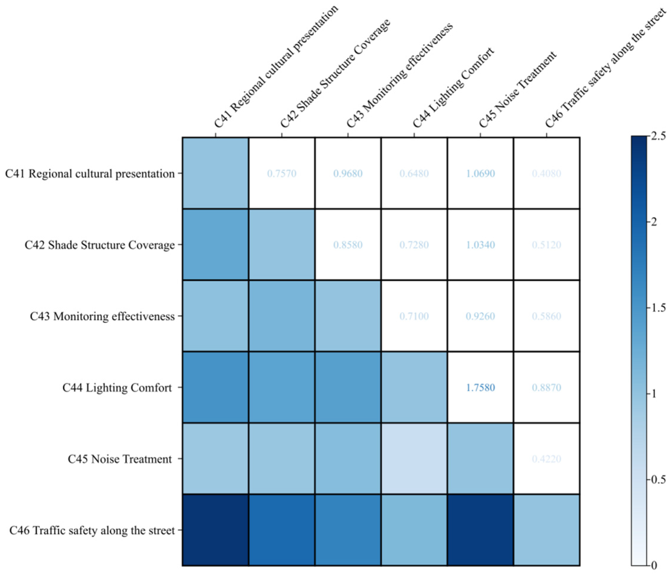 Buildings 15 02840 g011 Buildings 15 02840 g011