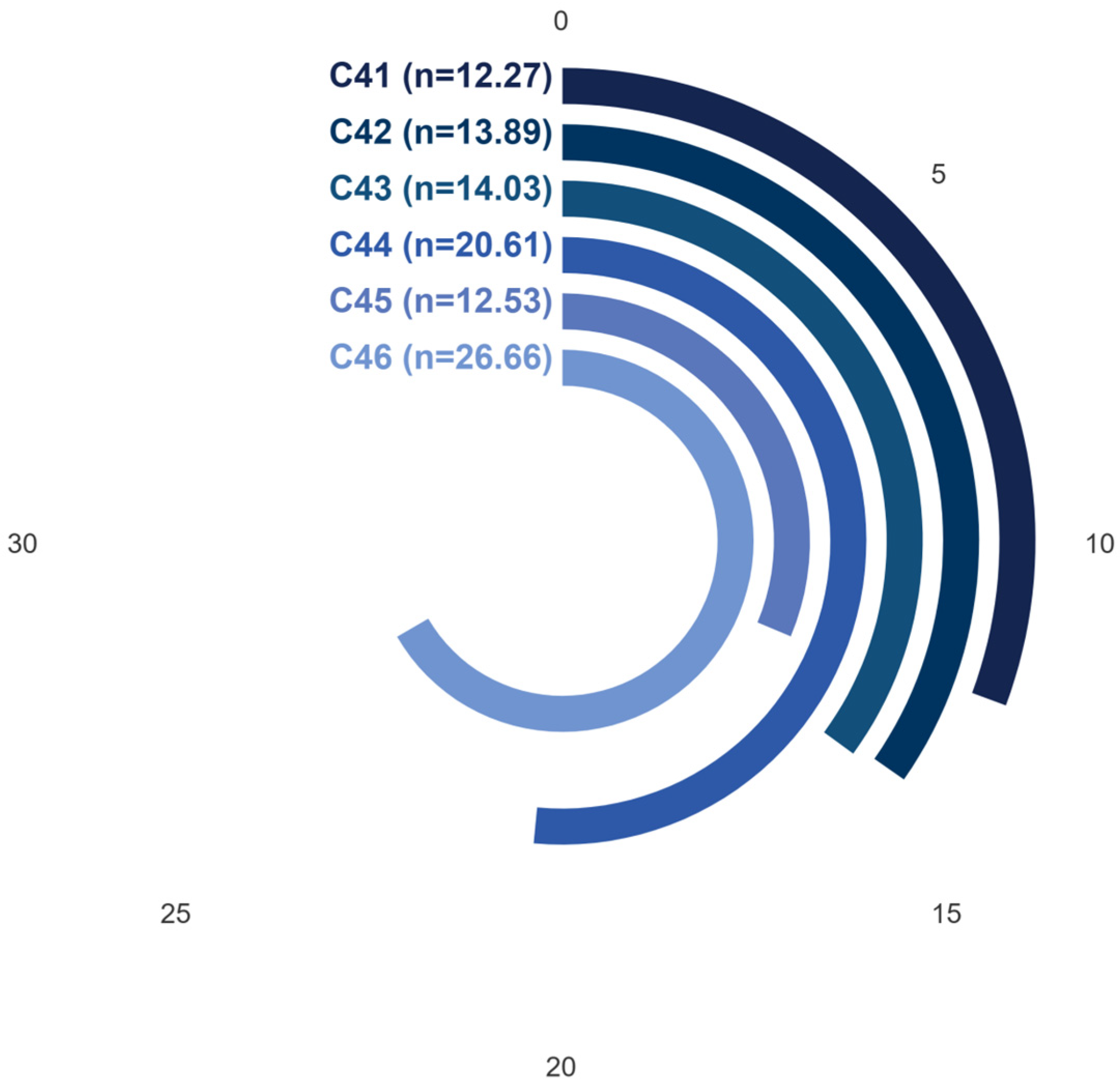 Buildings 15 02840 g012 Buildings 15 02840 g012