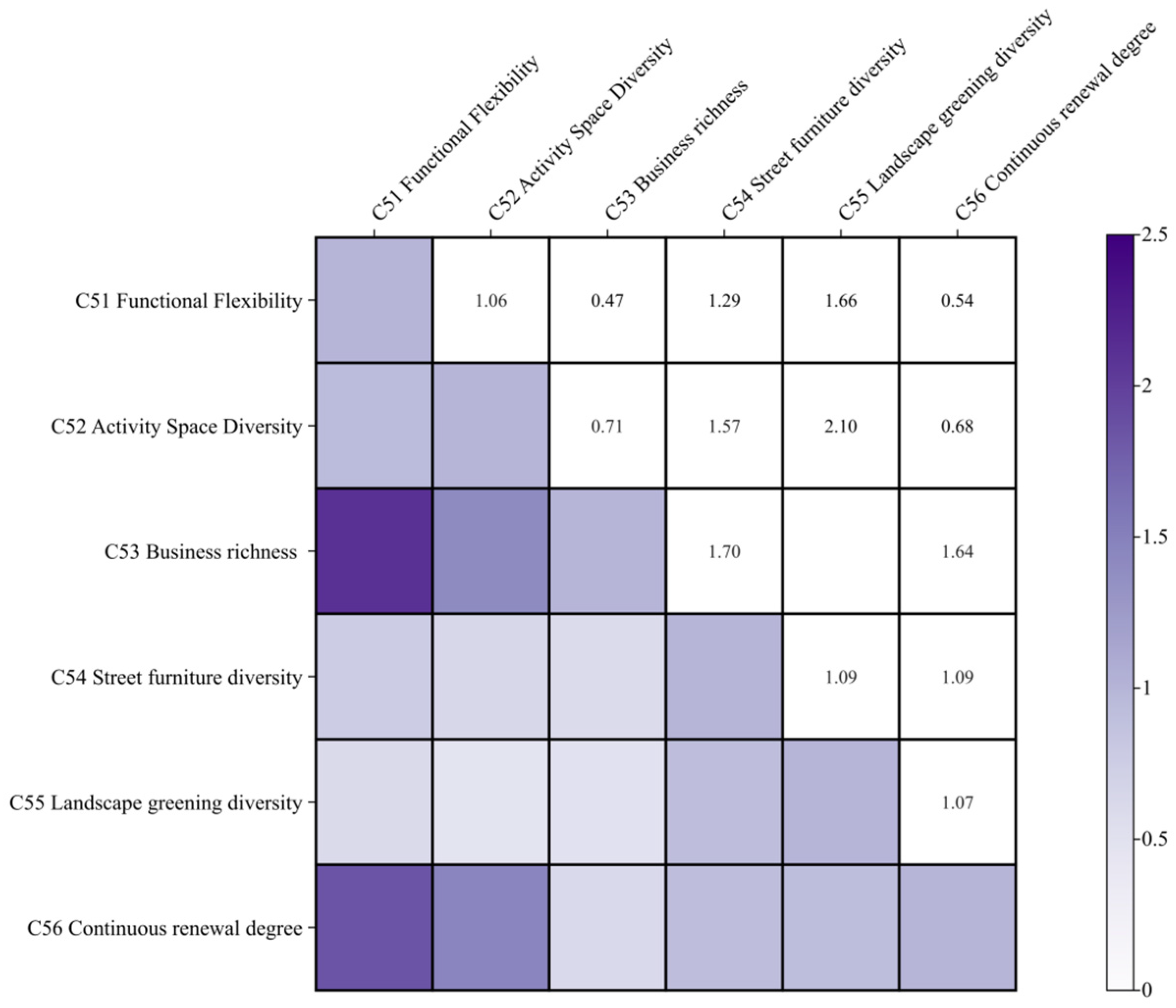 Buildings 15 02840 g013 Buildings 15 02840 g013