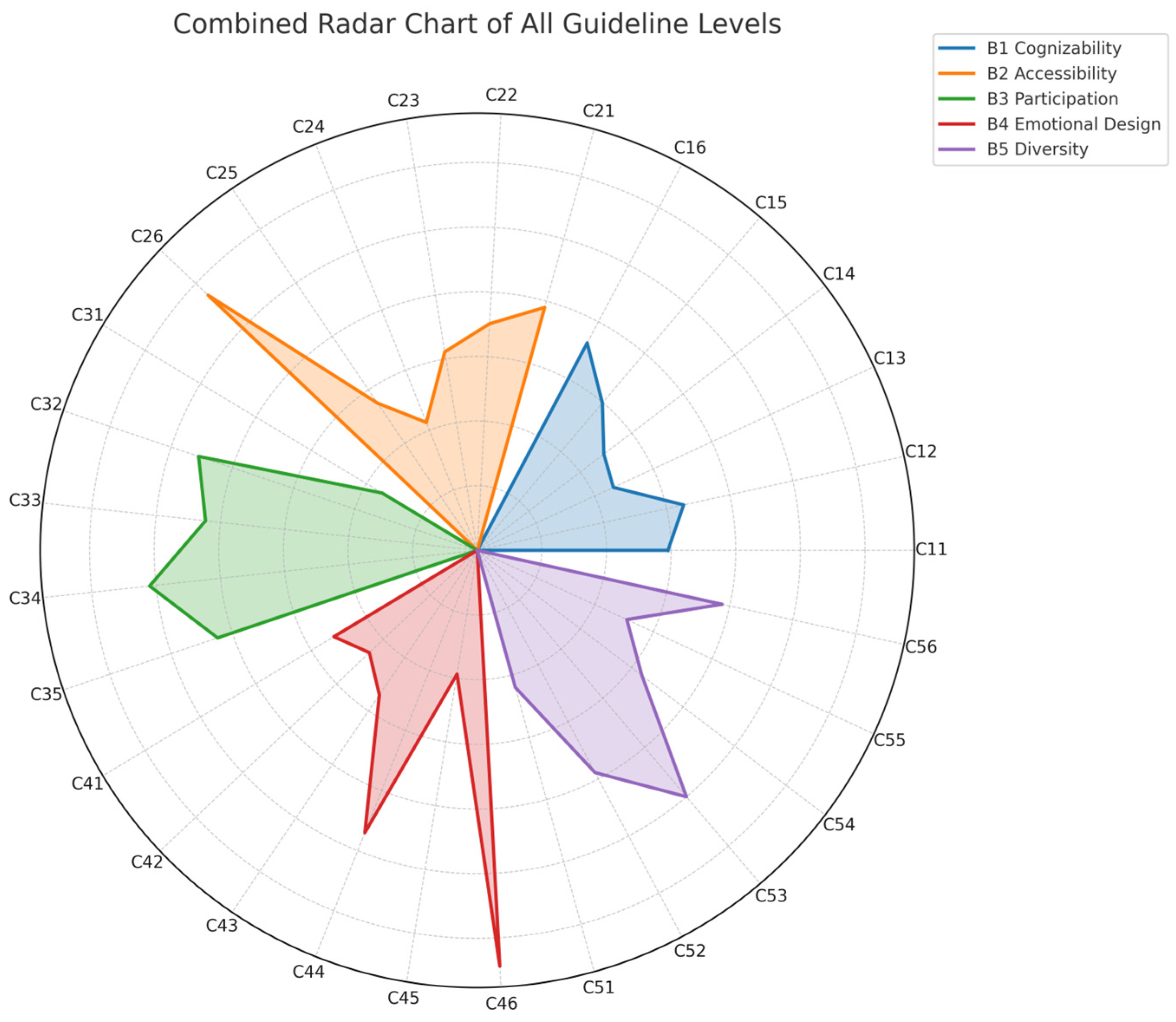 Buildings 15 02840 g016 Buildings 15 02840 g016