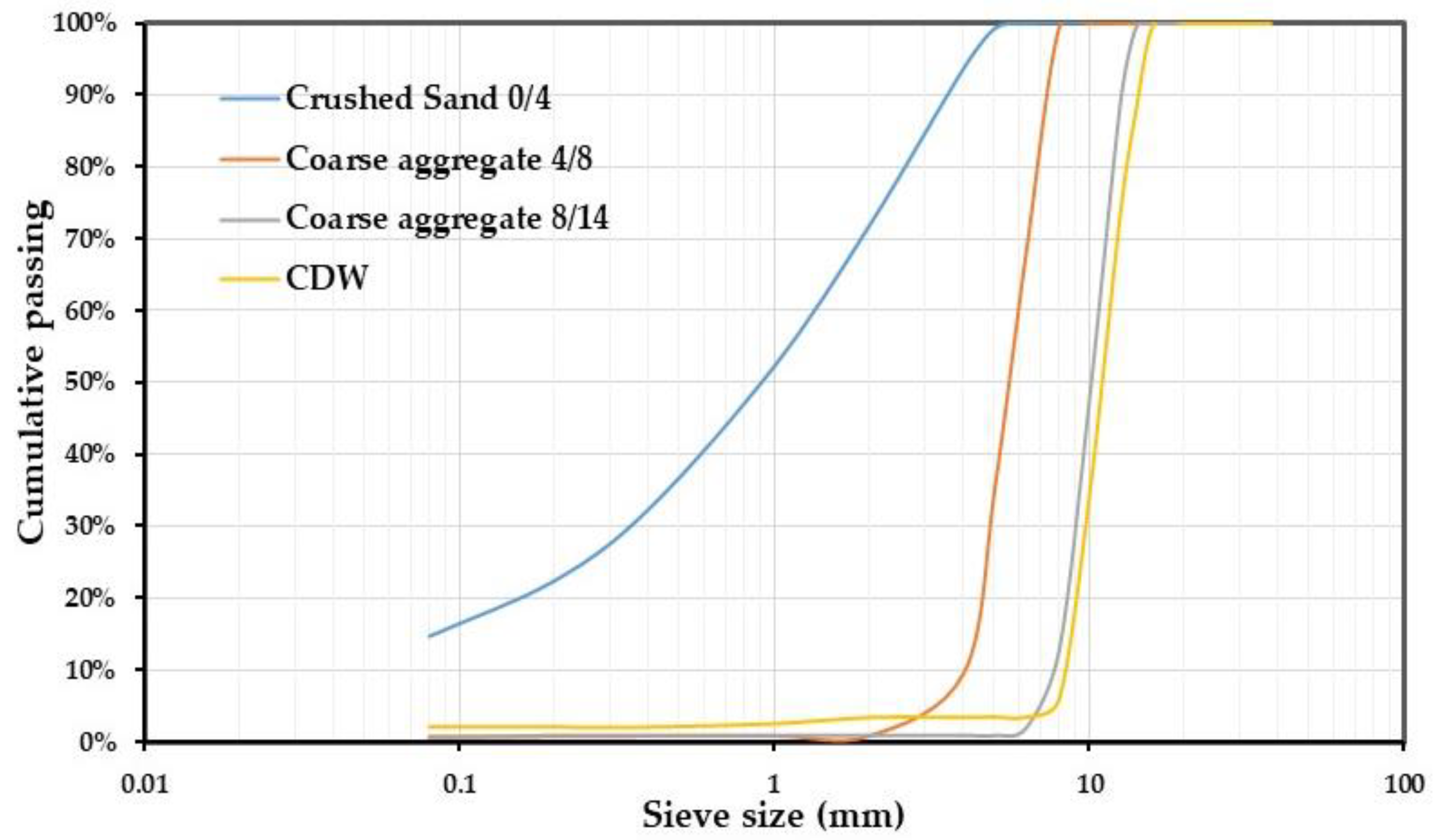 Buildings 15 02845 g003 Buildings 15 02845 g003