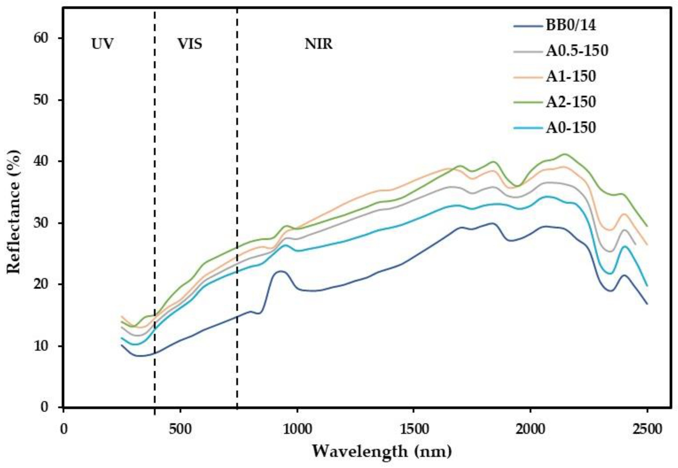 Buildings 15 02845 g021 Buildings 15 02845 g021