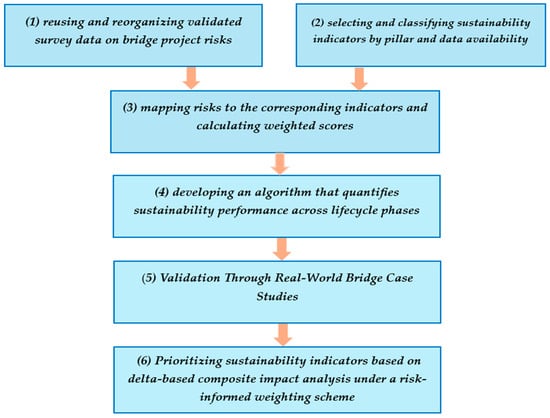 Buildings 15 02853 g001