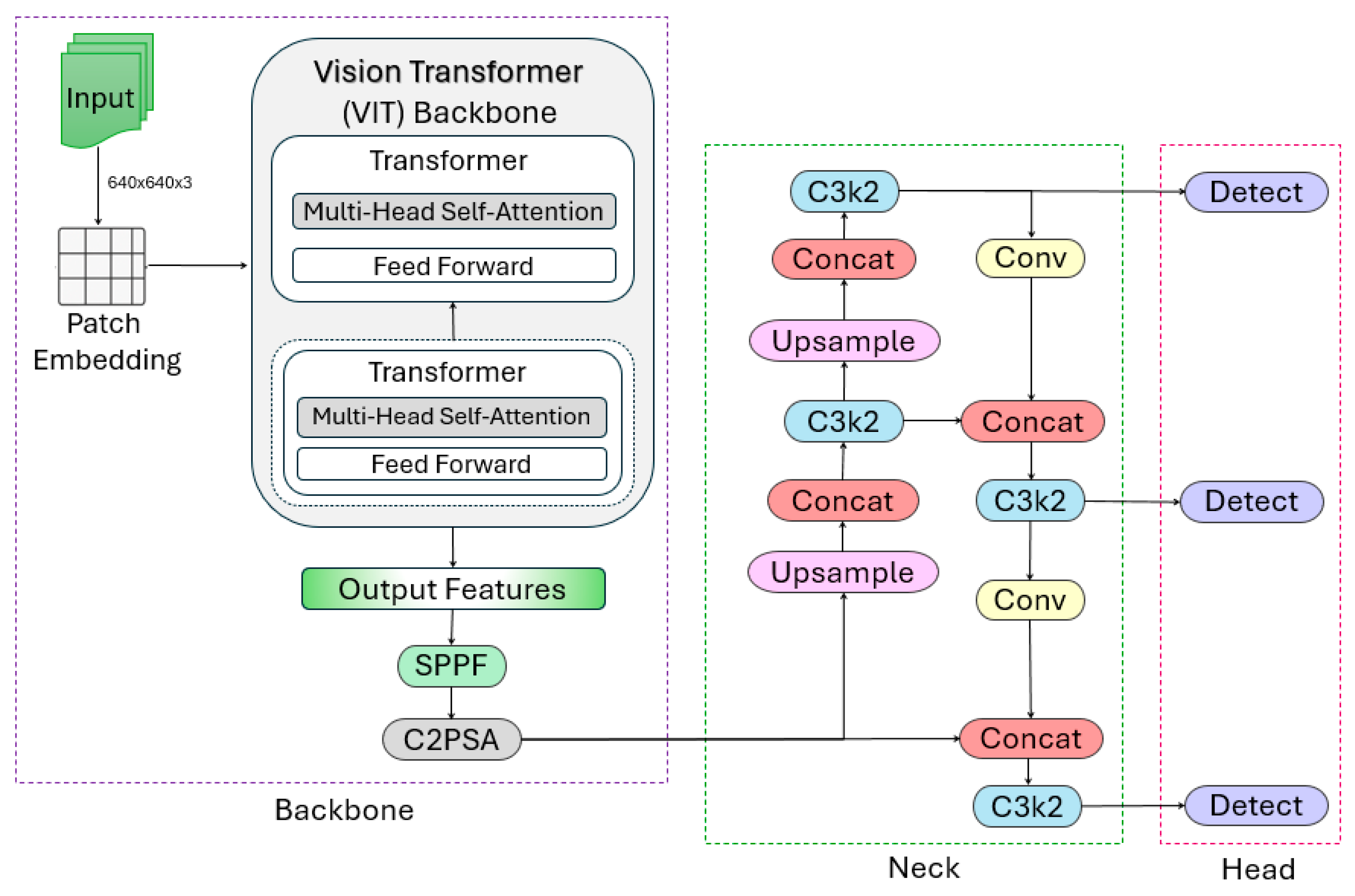 Buildings 15 02854 g003