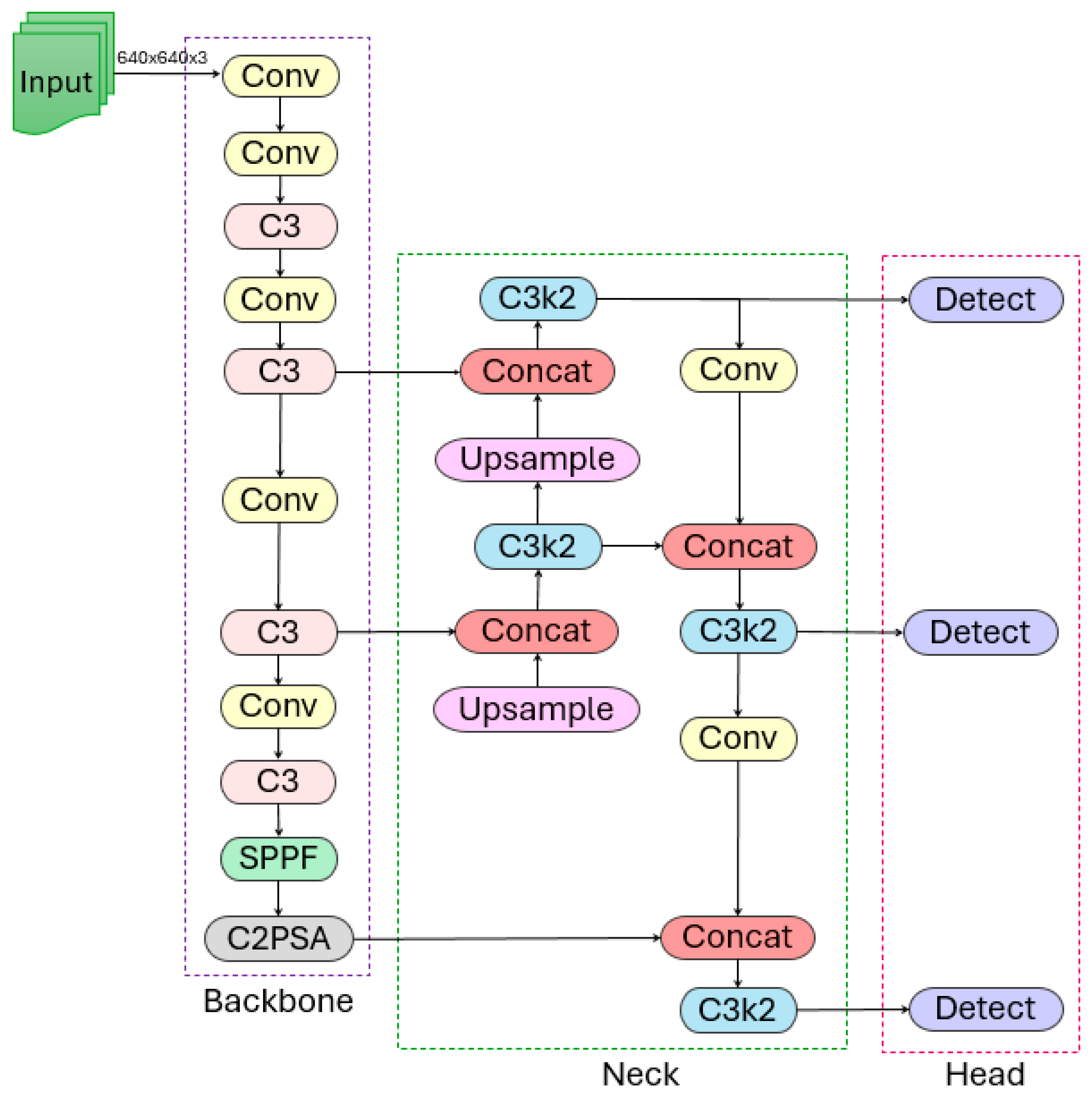 Buildings 15 02854 g004