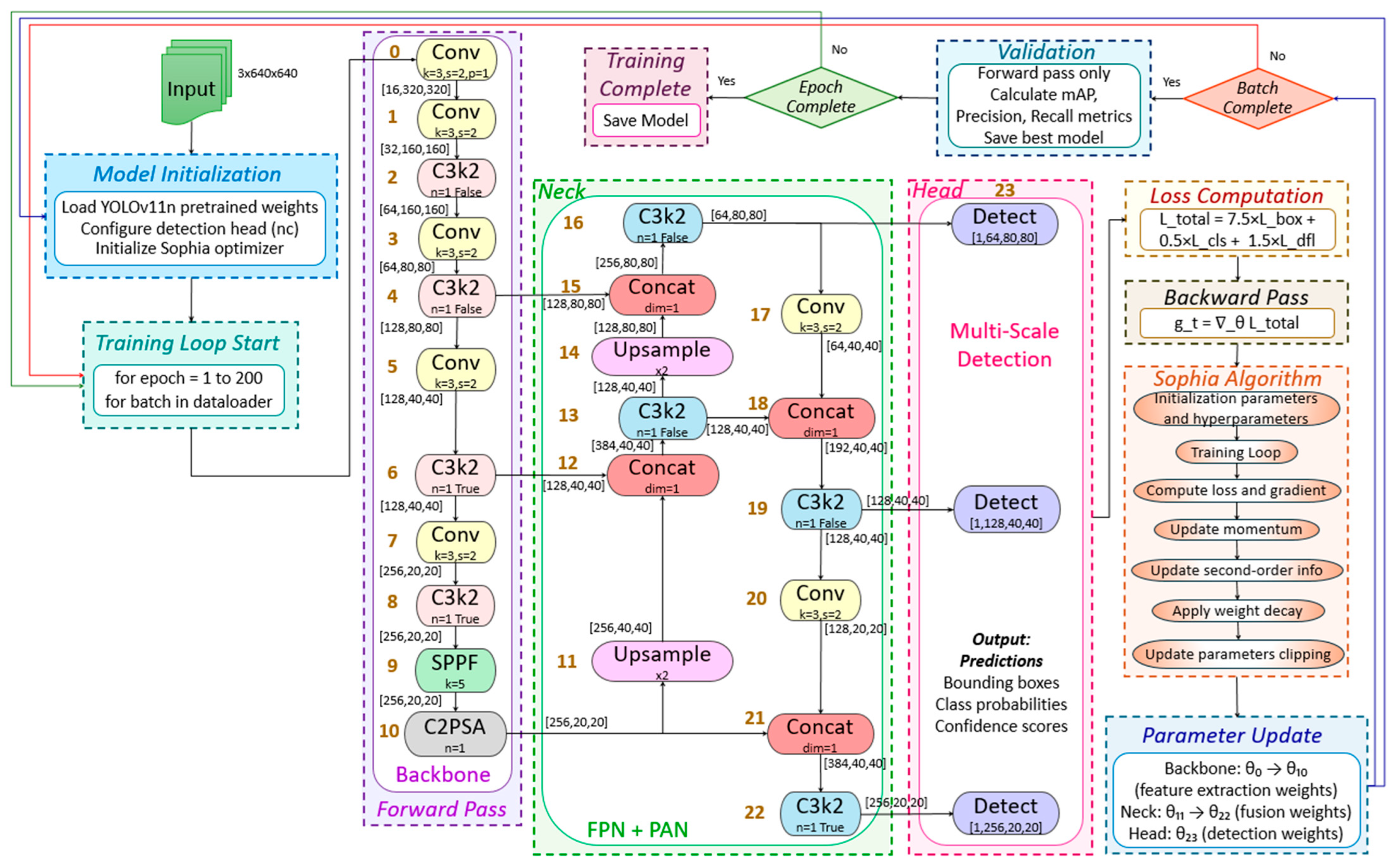 Buildings 15 02854 g005